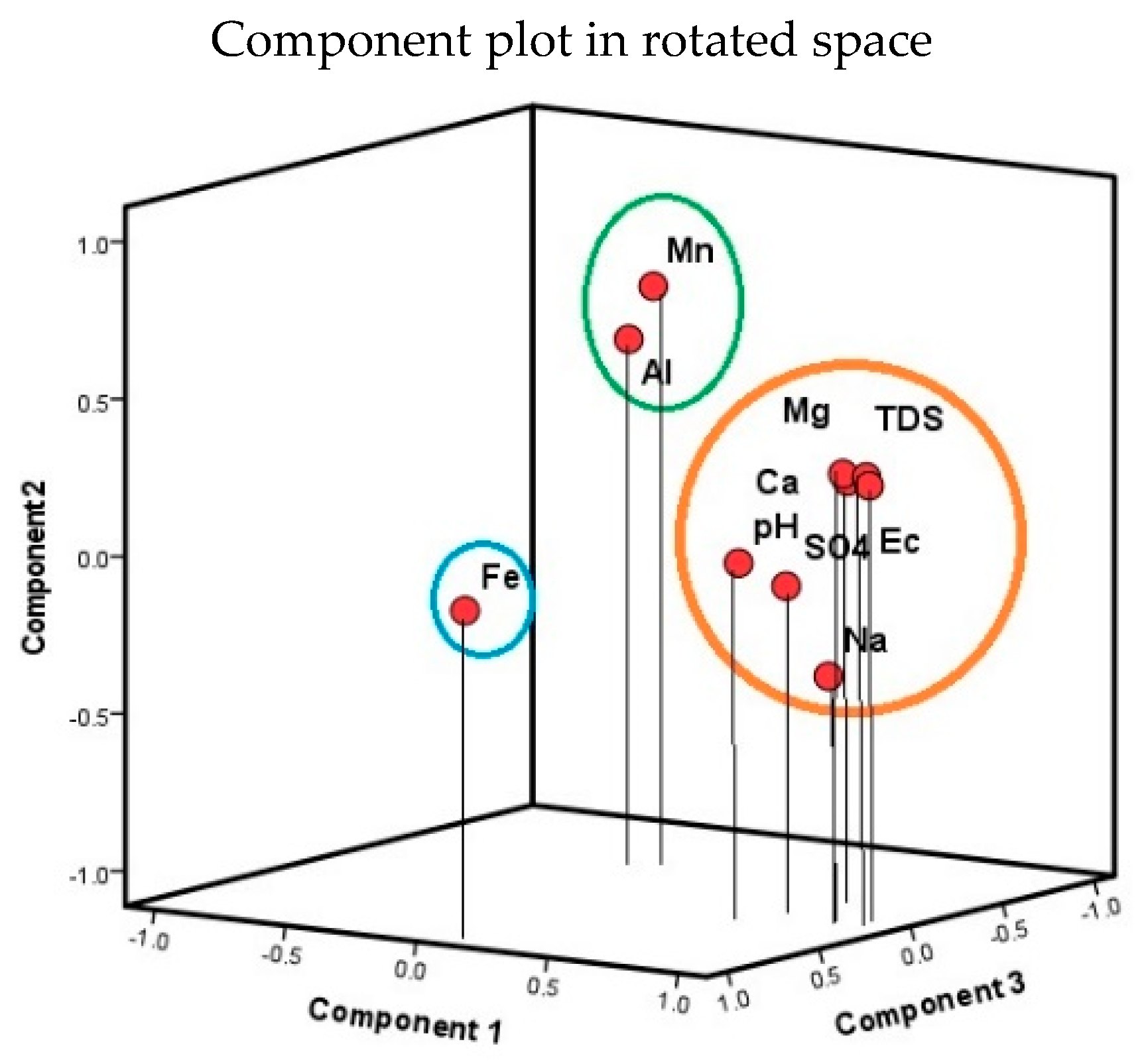 Hydrology 11 00113 g014