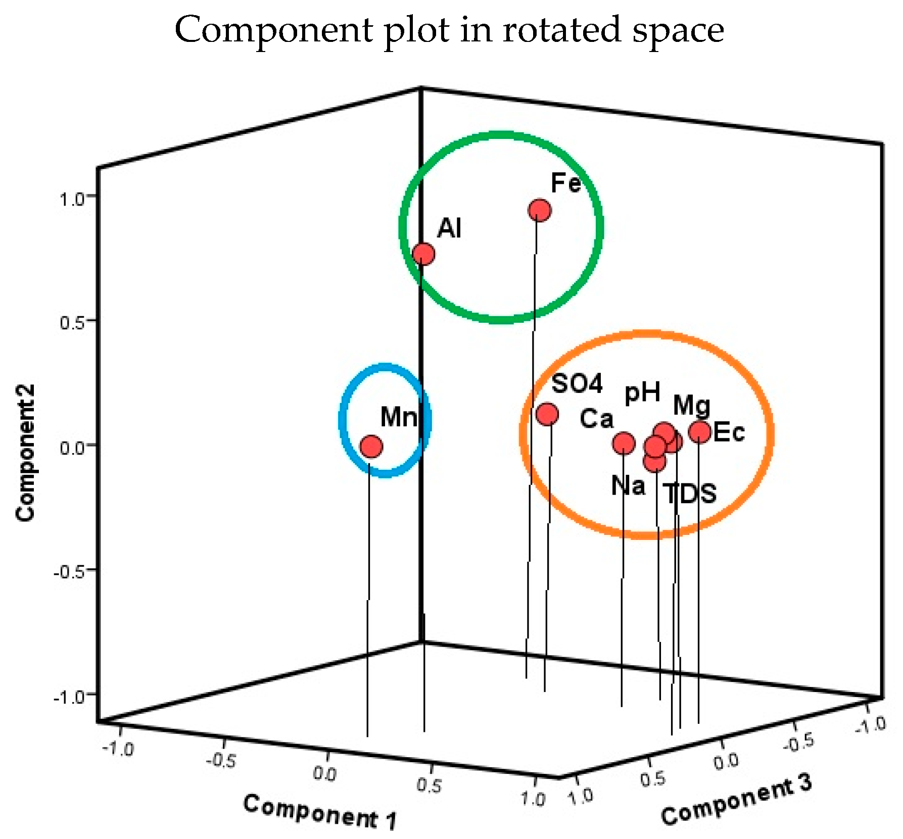 Hydrology | Free Full-Text | Assessment of the Impact of Coal Mining on ...