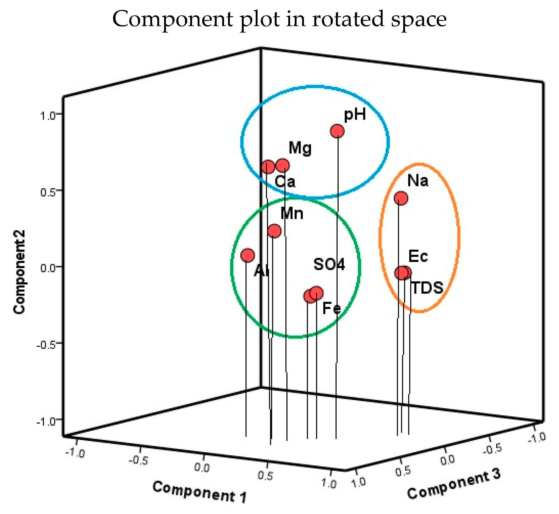Hydrology 11 00113 g022