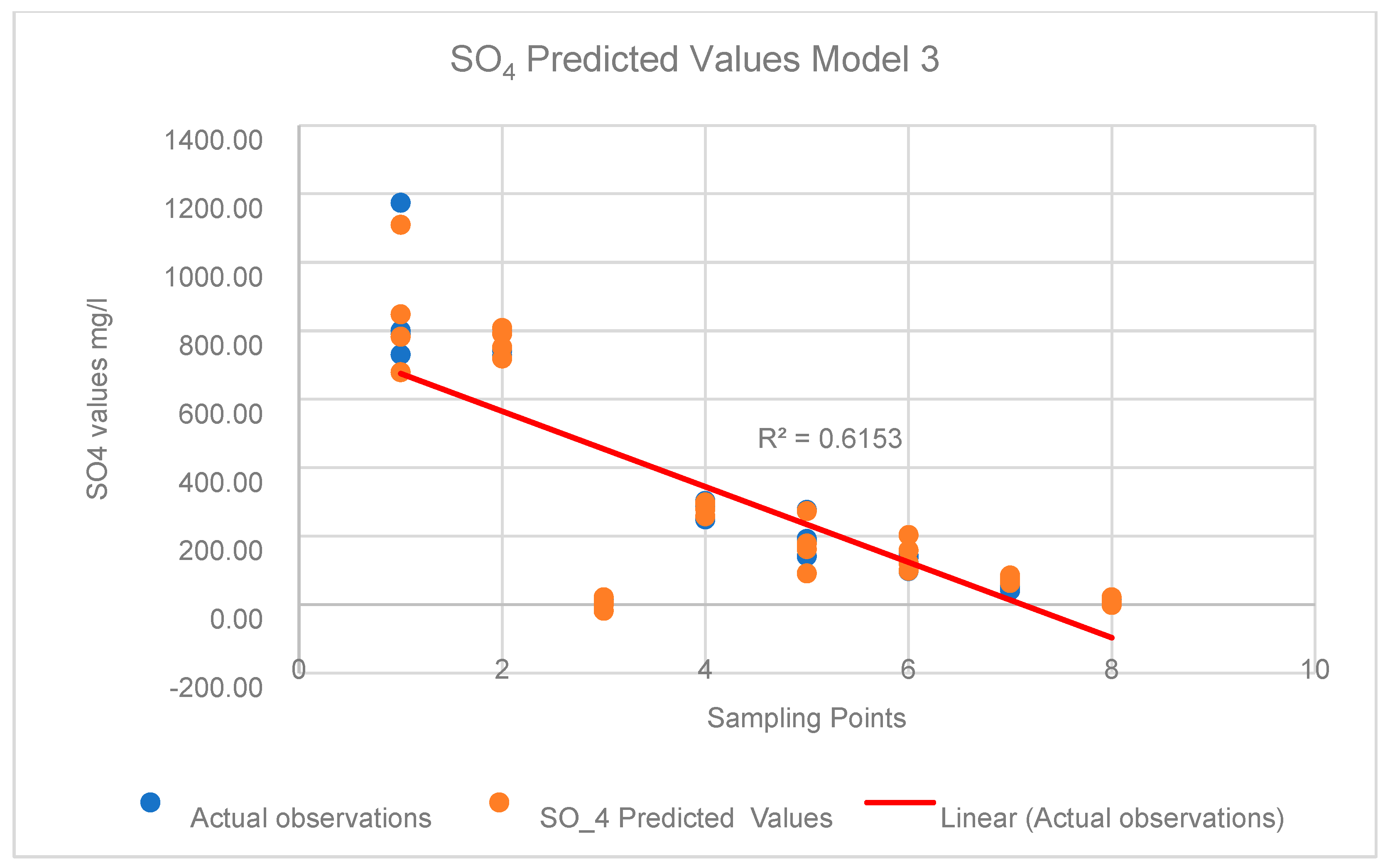 Hydrology 11 00113 g025