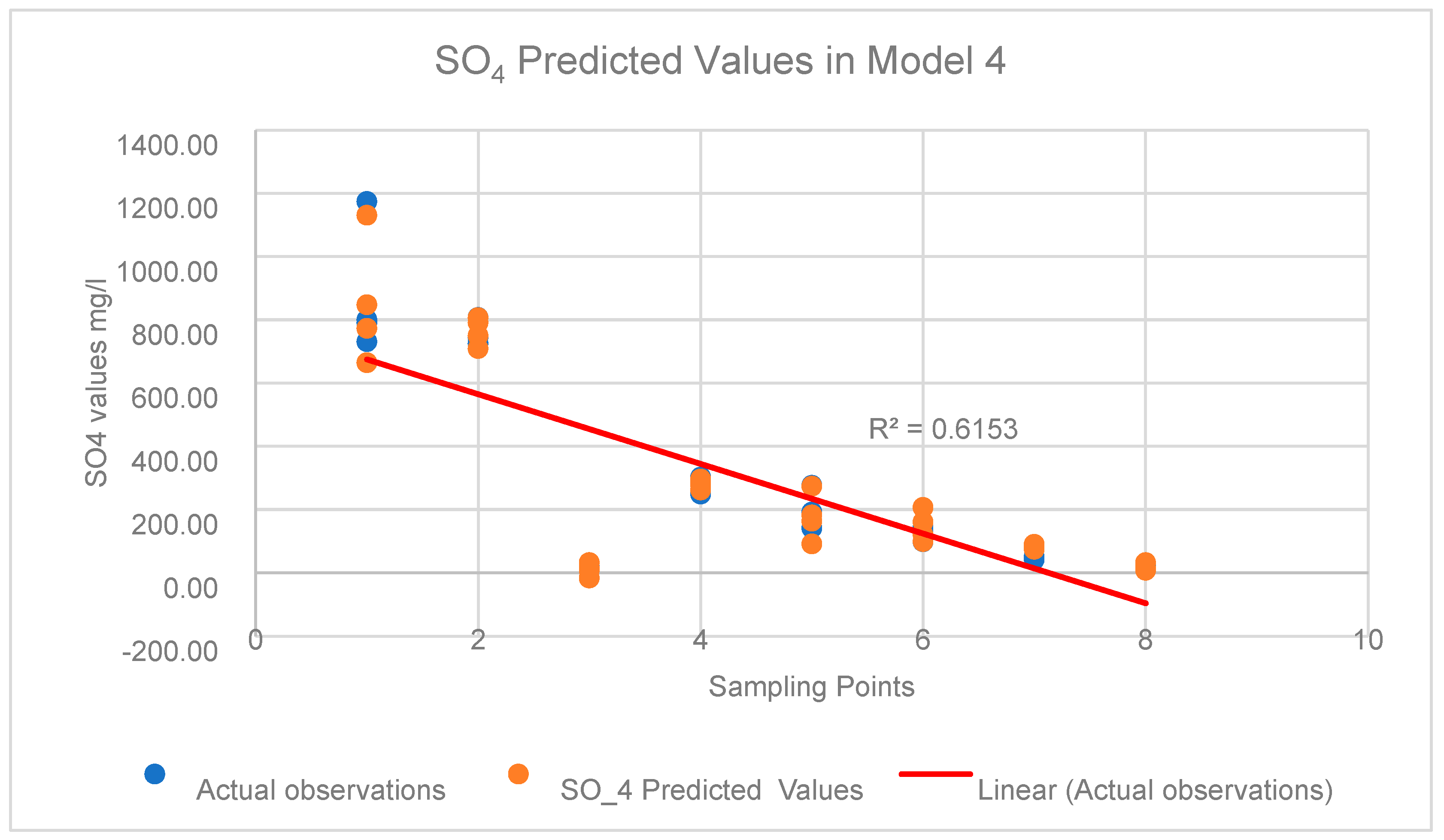 Hydrology 11 00113 g026