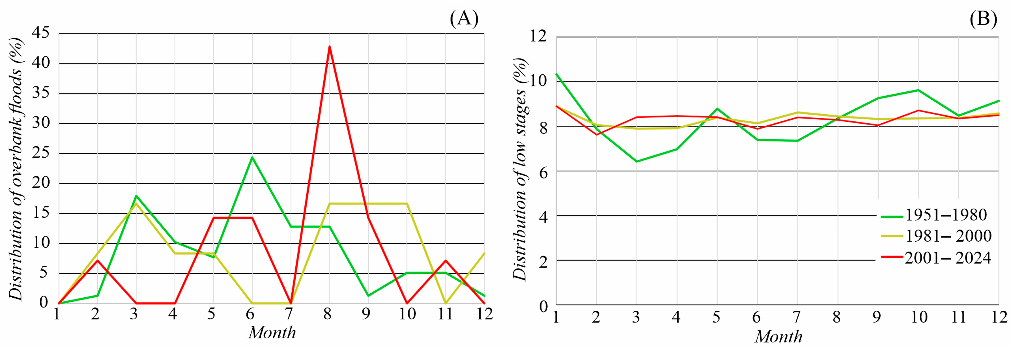 Hydrology 11 00114 g004