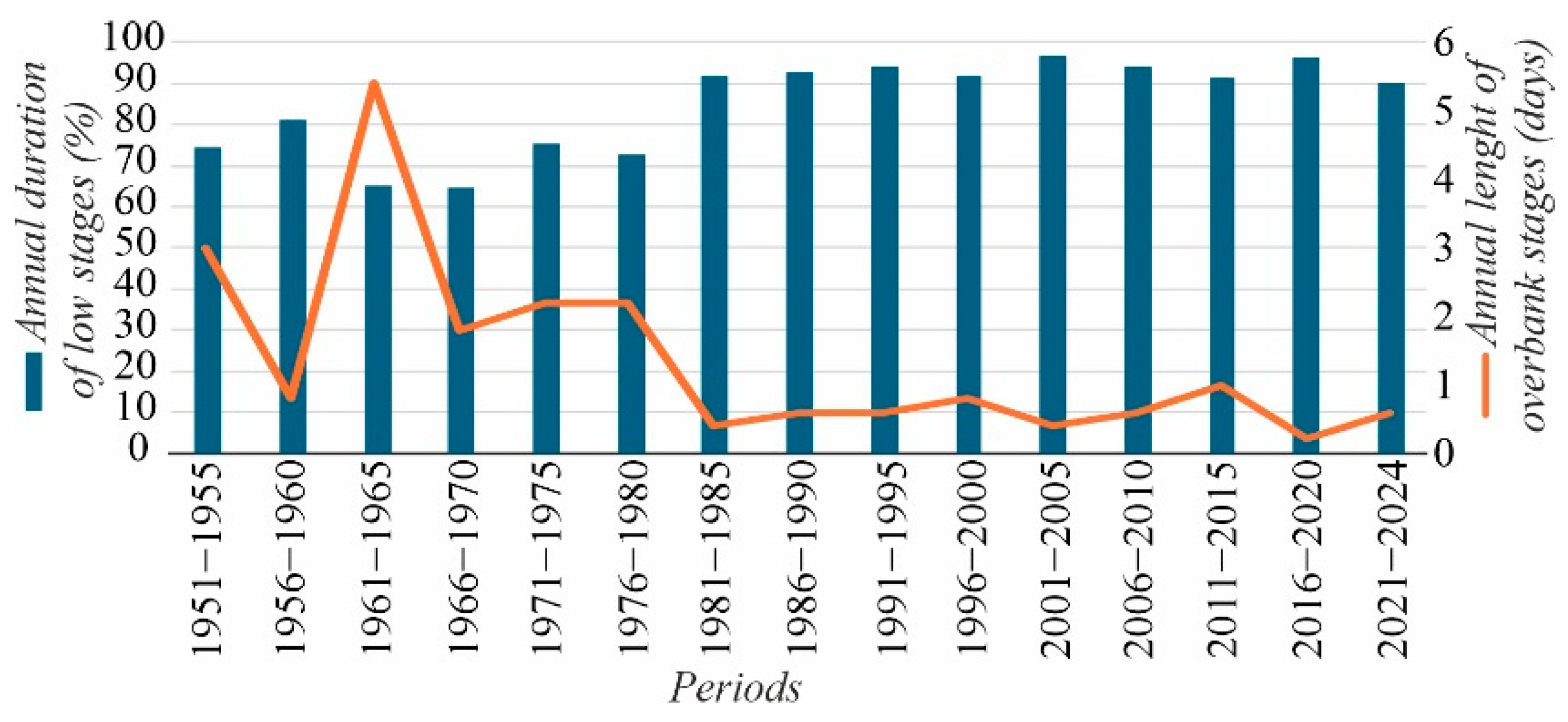 Hydrology 11 00114 g005