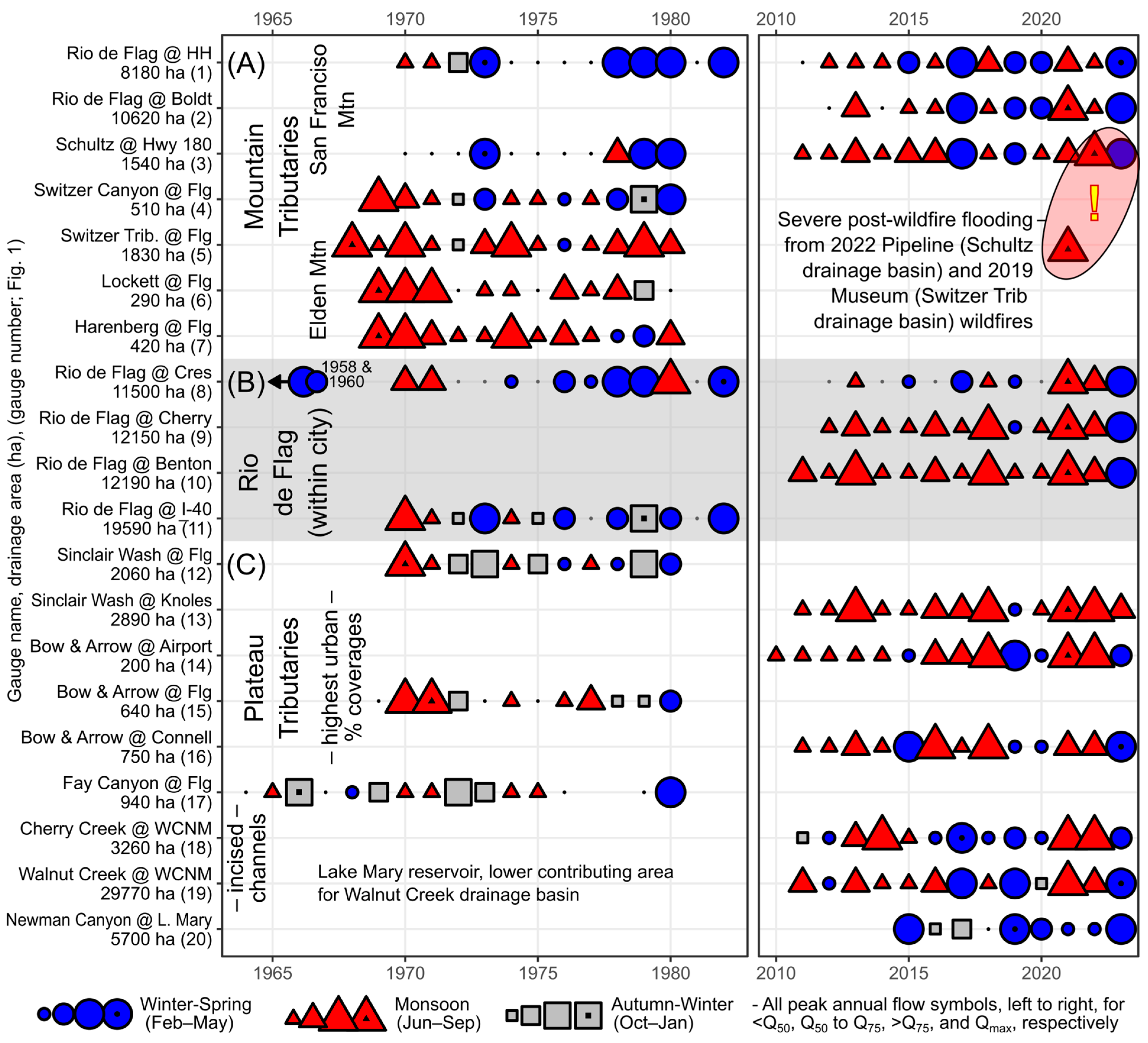 Hydrology 11 00115 g002