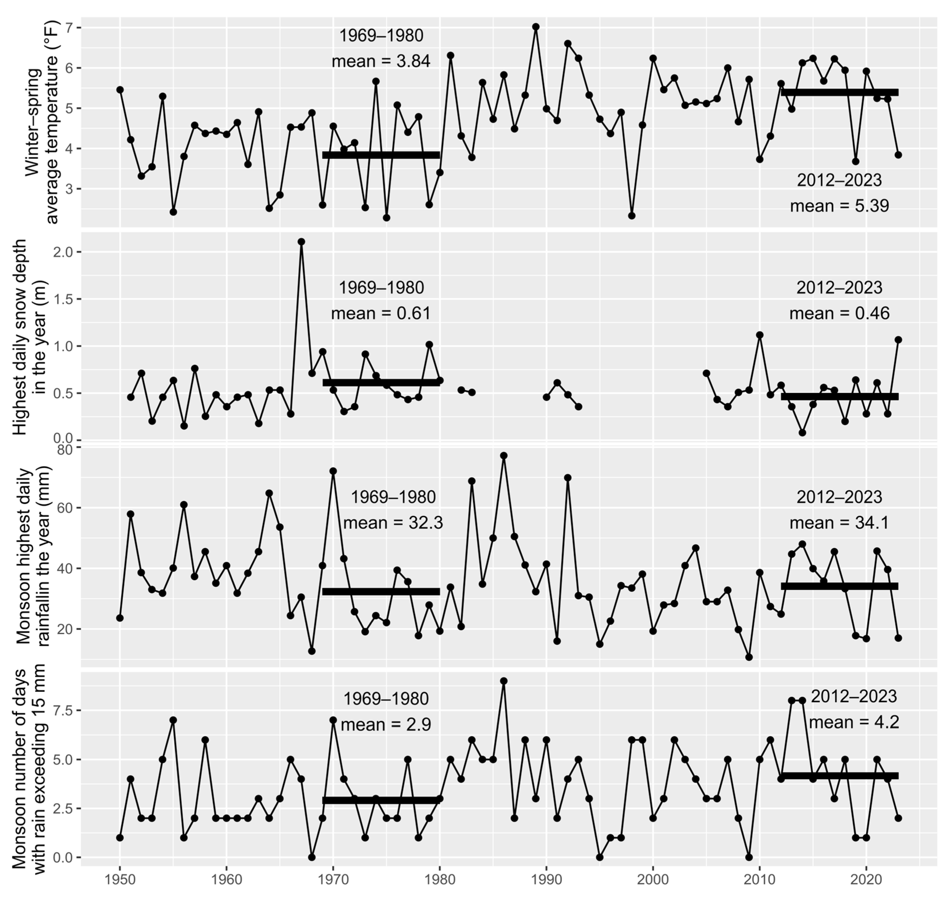 Hydrology 11 00115 g003