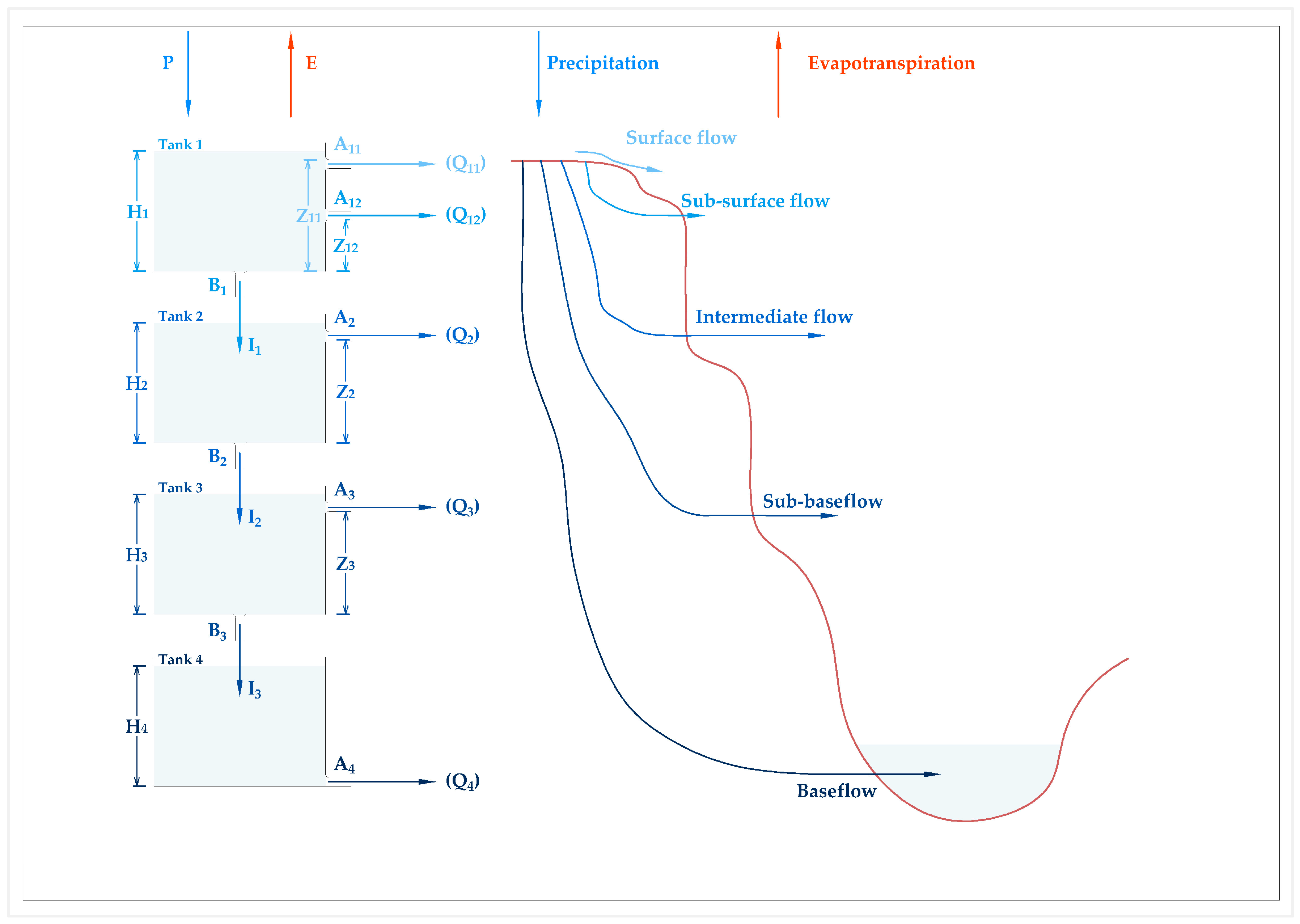 Hydrology 11 00116 g002 Hydrology 11 00116 g002