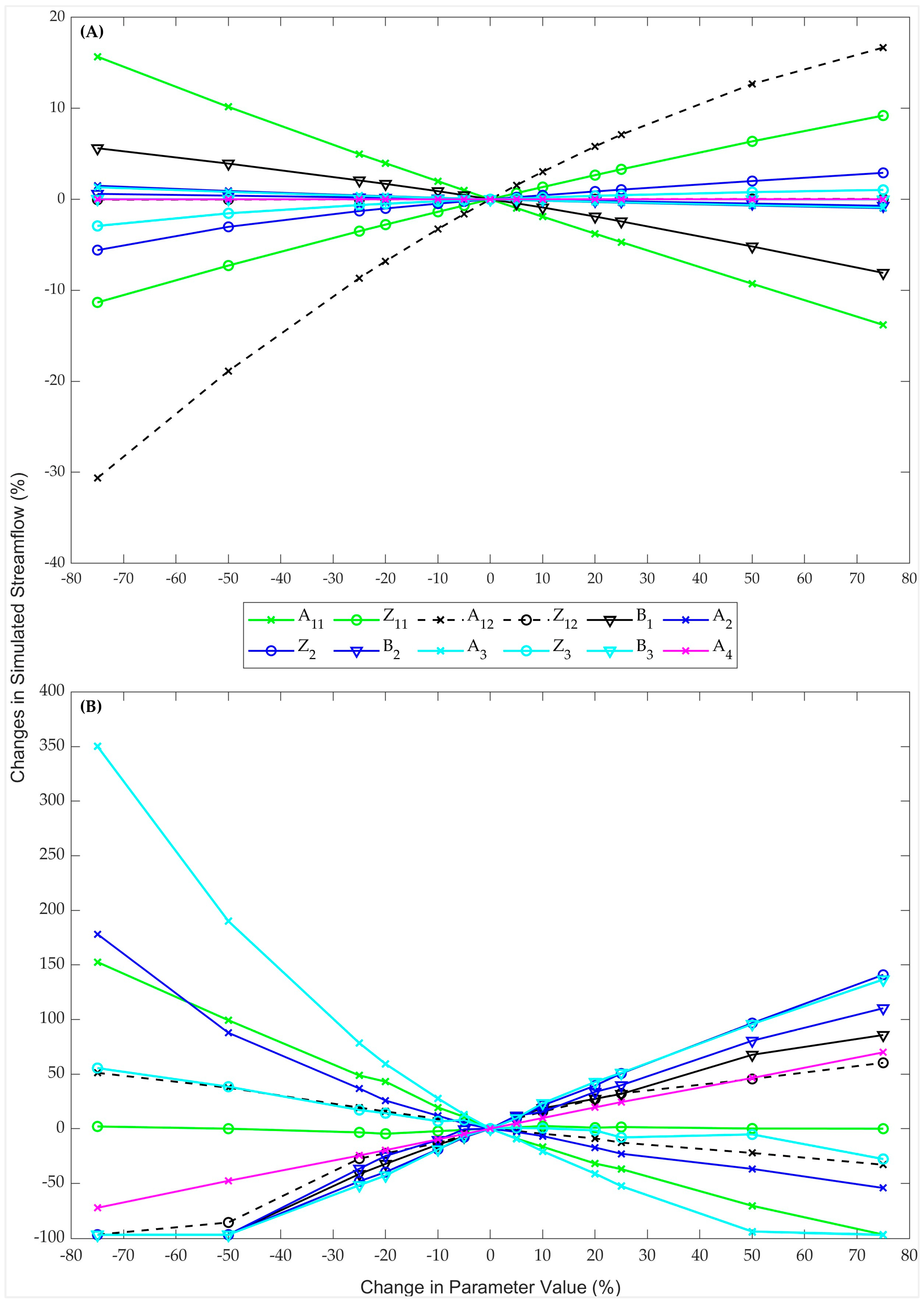 Hydrology 11 00116 g003 Hydrology 11 00116 g003