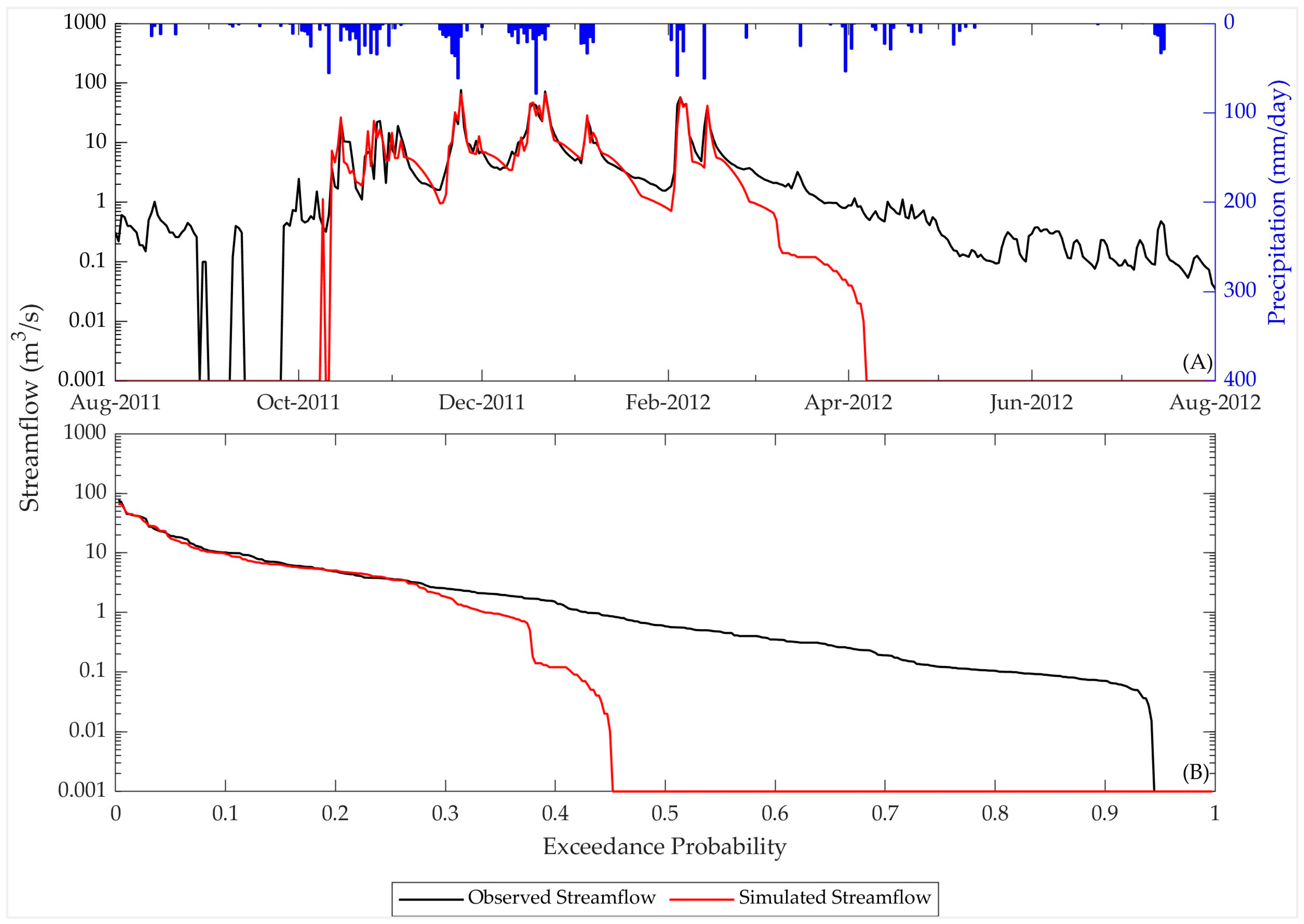 Hydrology 11 00116 g004 Hydrology 11 00116 g004
