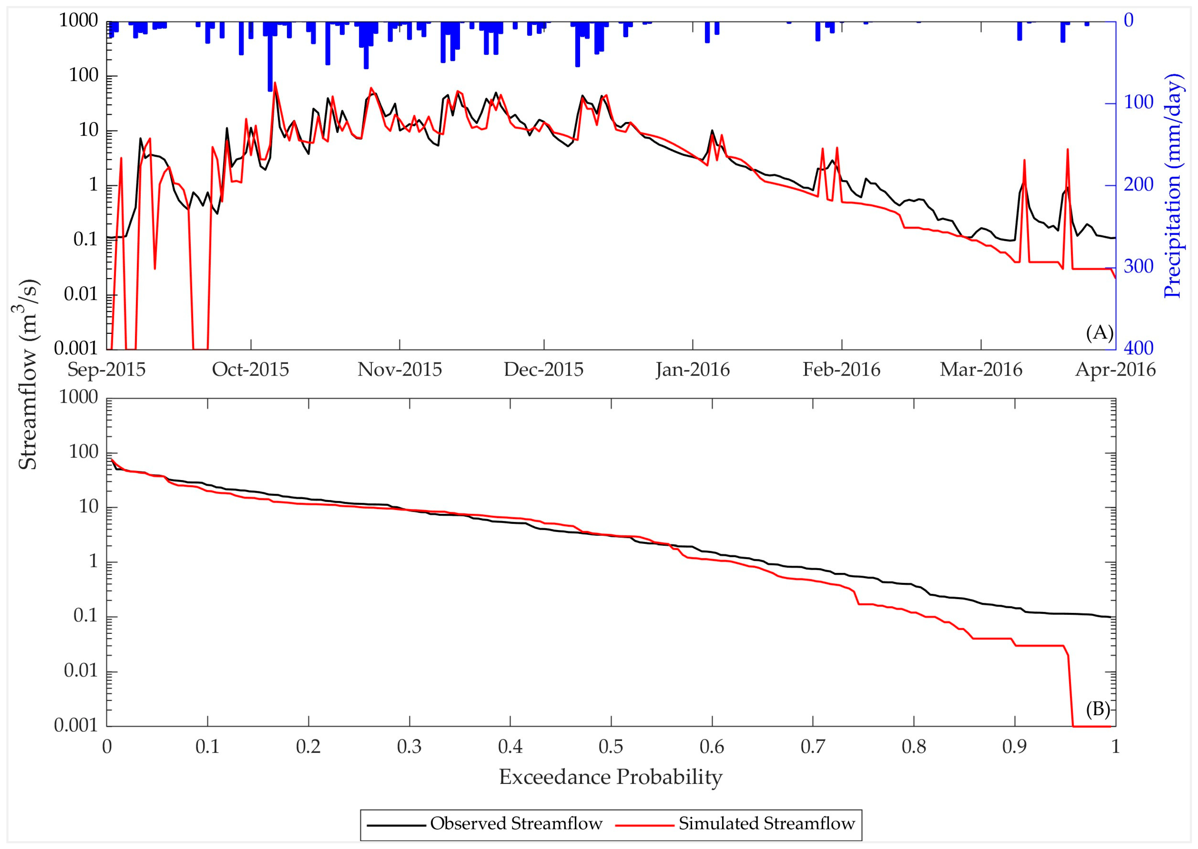 Hydrology 11 00116 g005 Hydrology 11 00116 g005