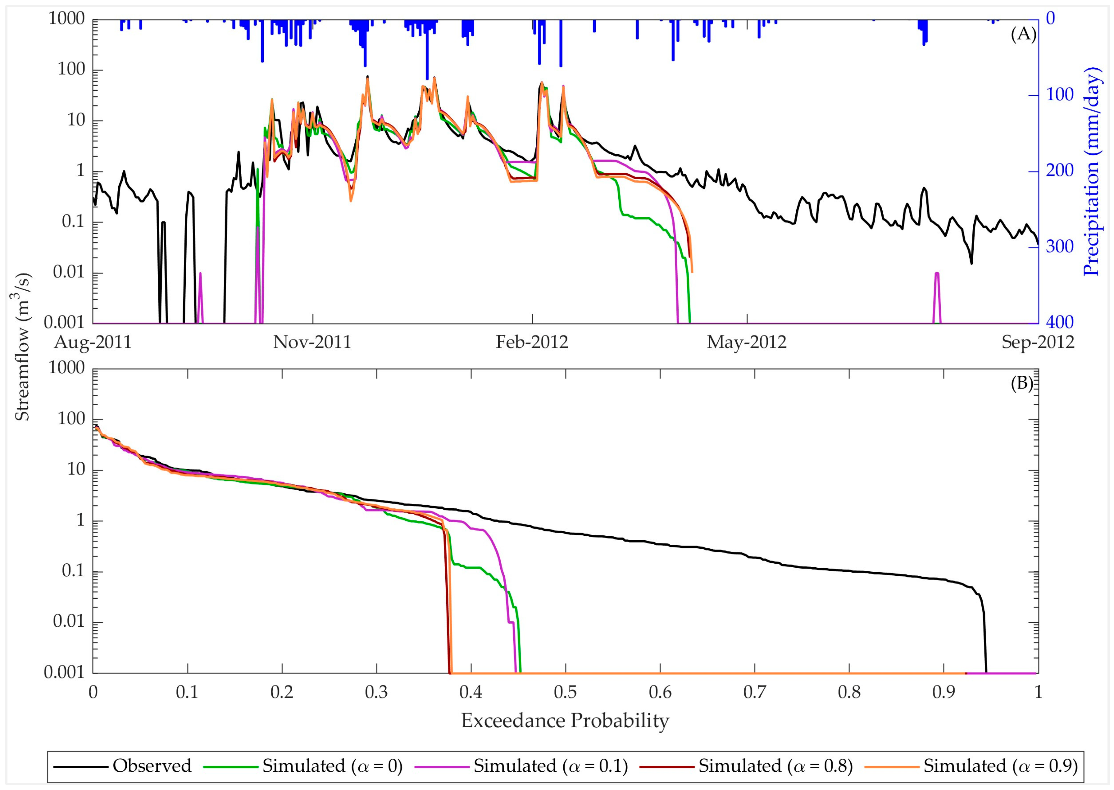 Hydrology 11 00116 g009 Hydrology 11 00116 g009