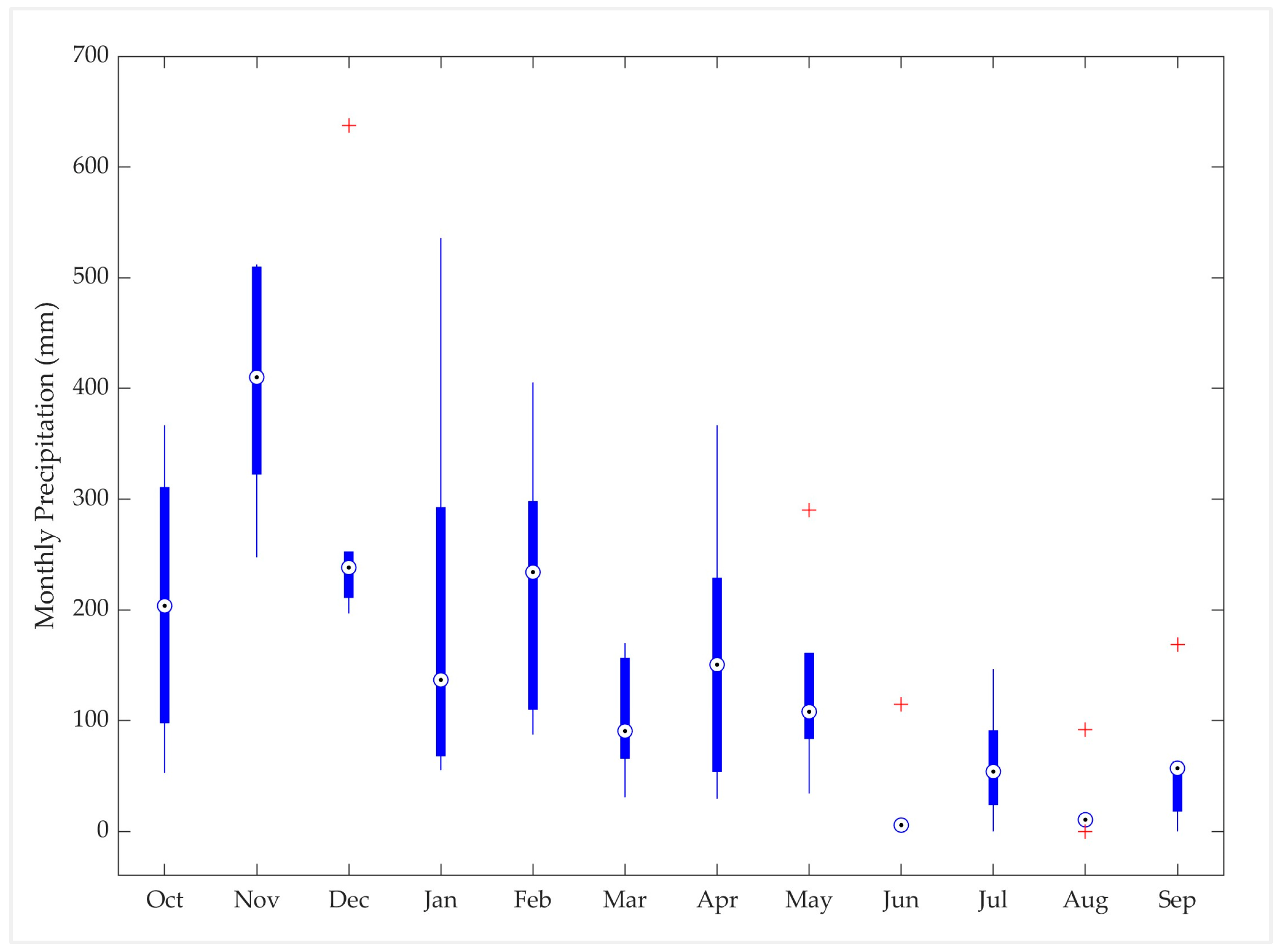 Hydrology 11 00116 g0a1 Hydrology 11 00116 g0a1