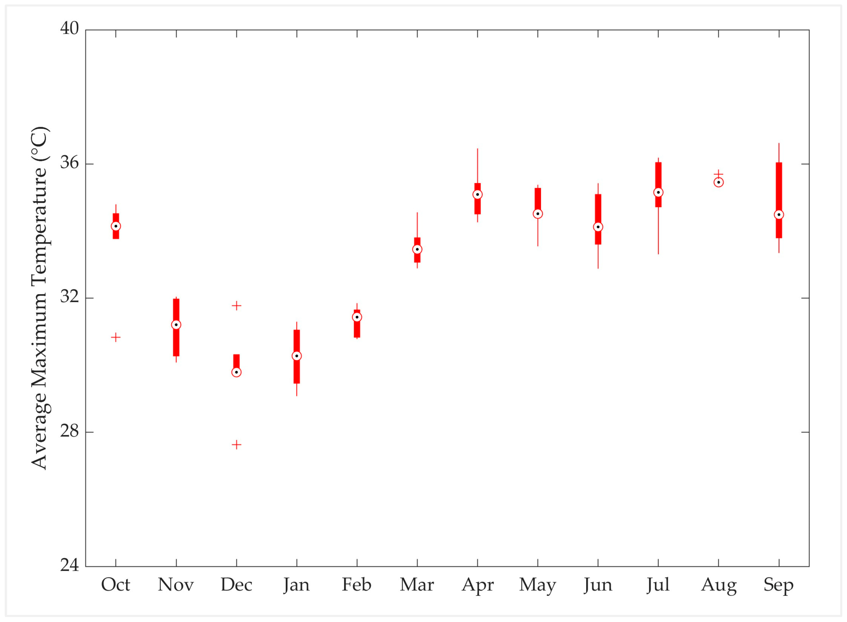 Hydrology 11 00116 g0a3 Hydrology 11 00116 g0a3