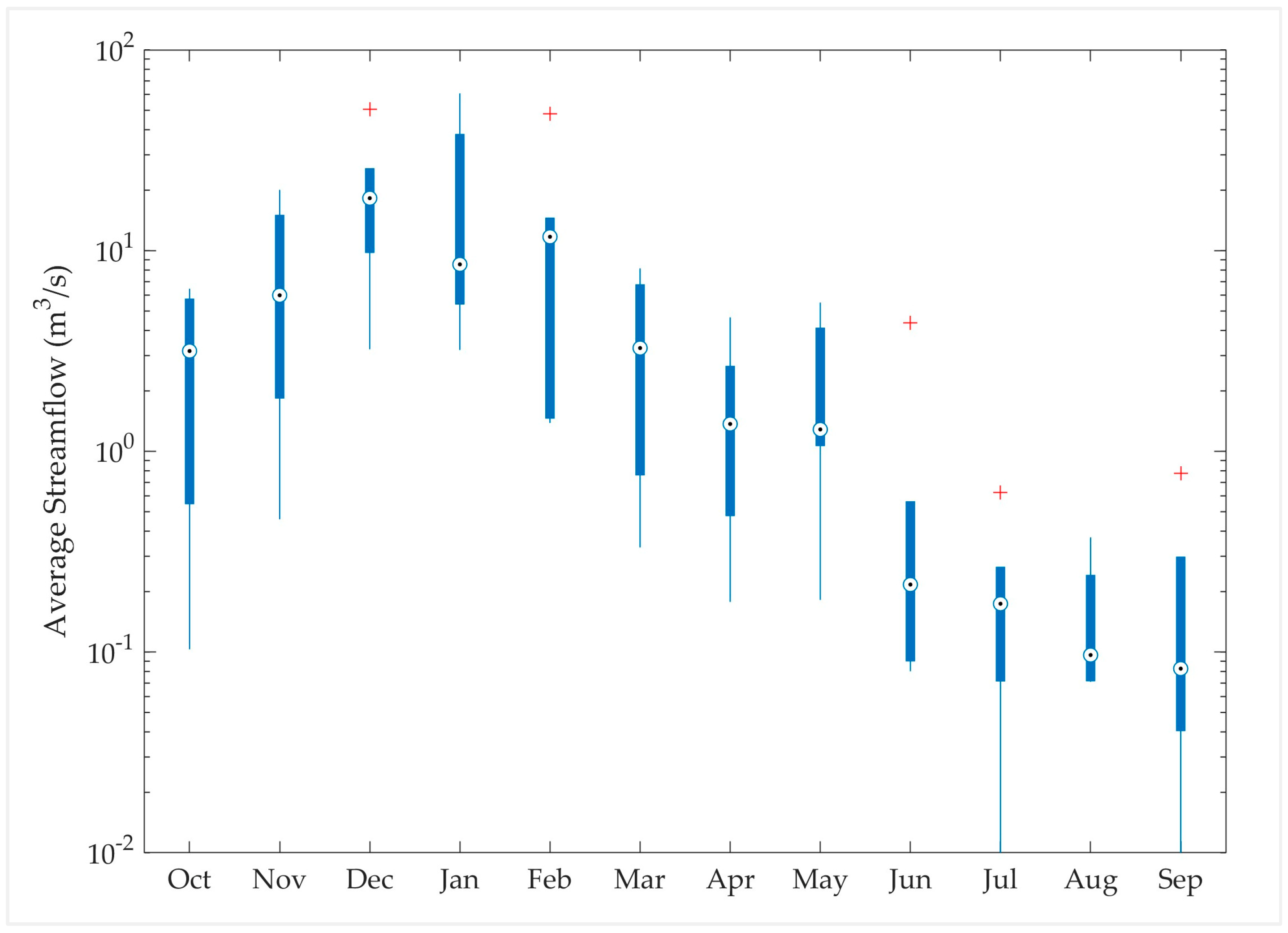 Hydrology 11 00116 g0a4 Hydrology 11 00116 g0a4