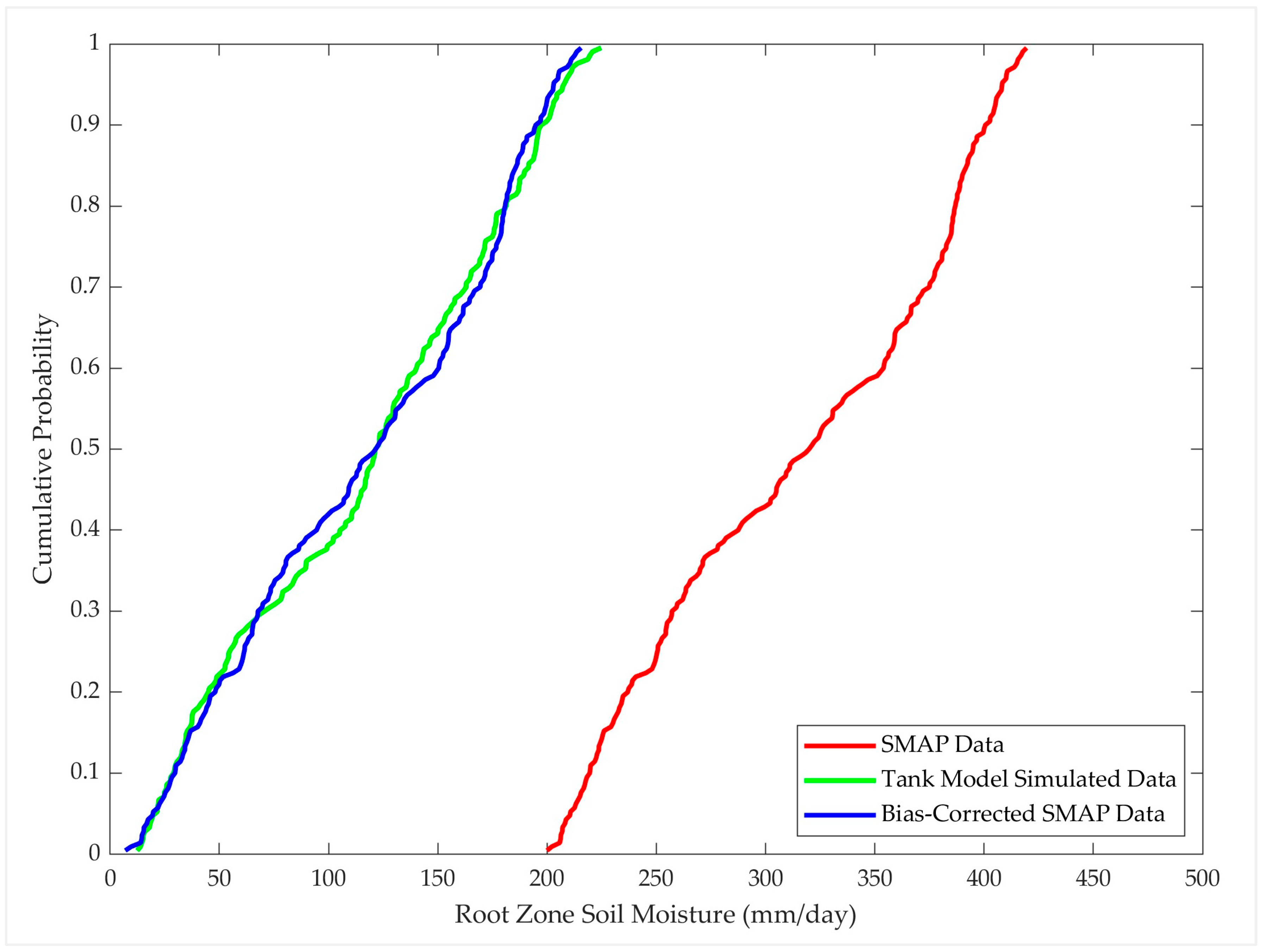 Hydrology 11 00116 g0a5 Hydrology 11 00116 g0a5