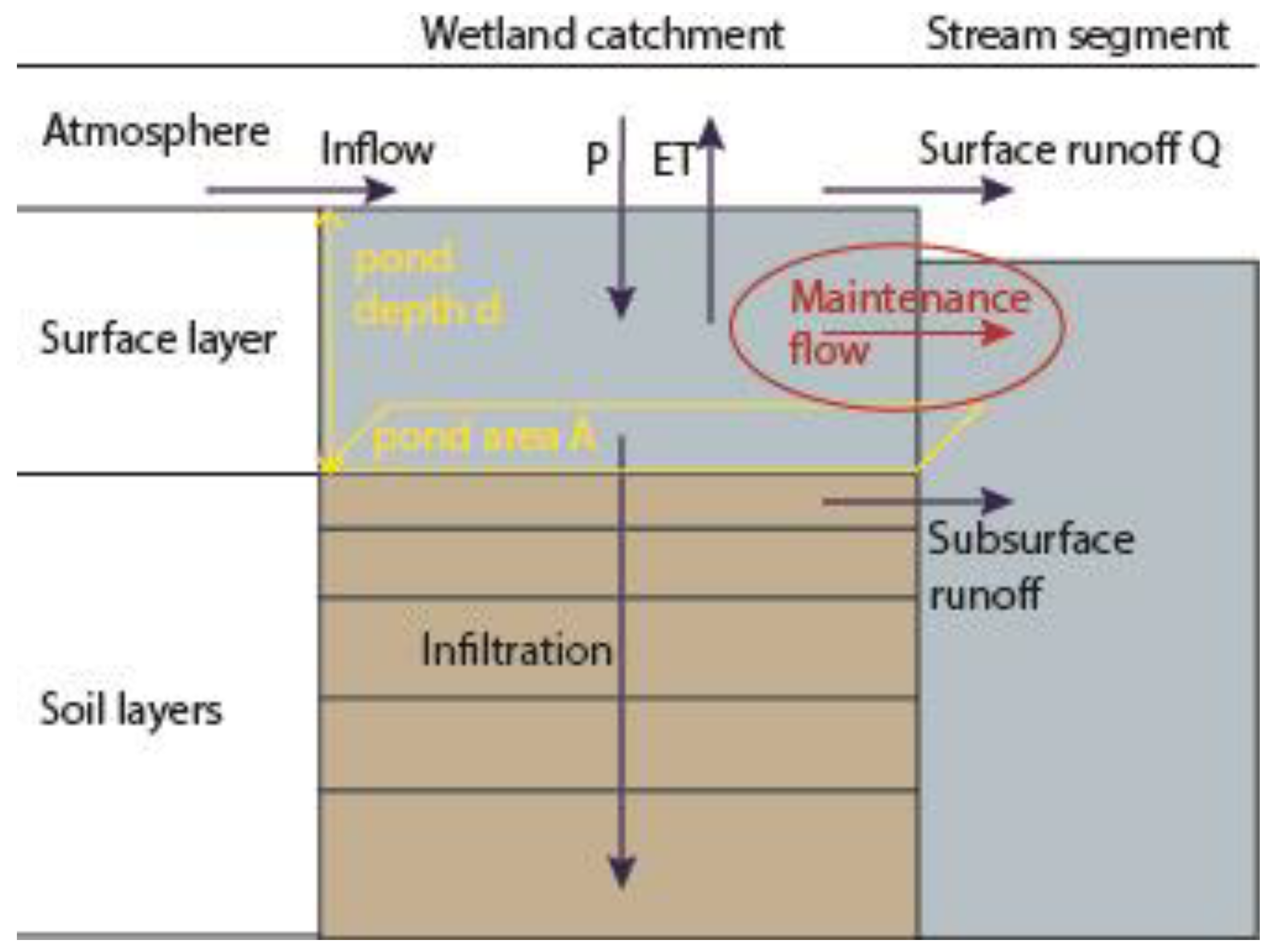 Hydrology 11 00117 g002