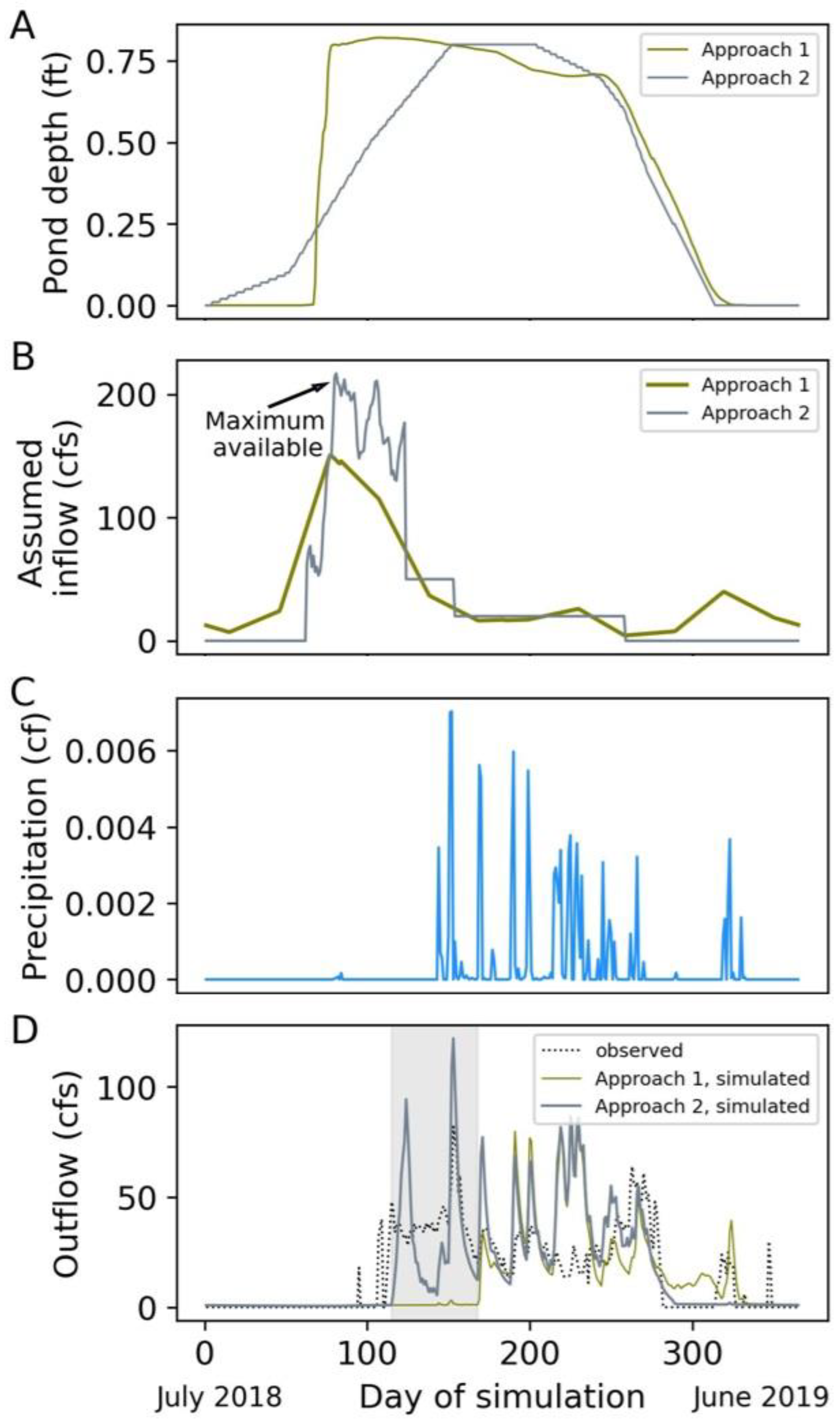 Hydrology 11 00117 g004