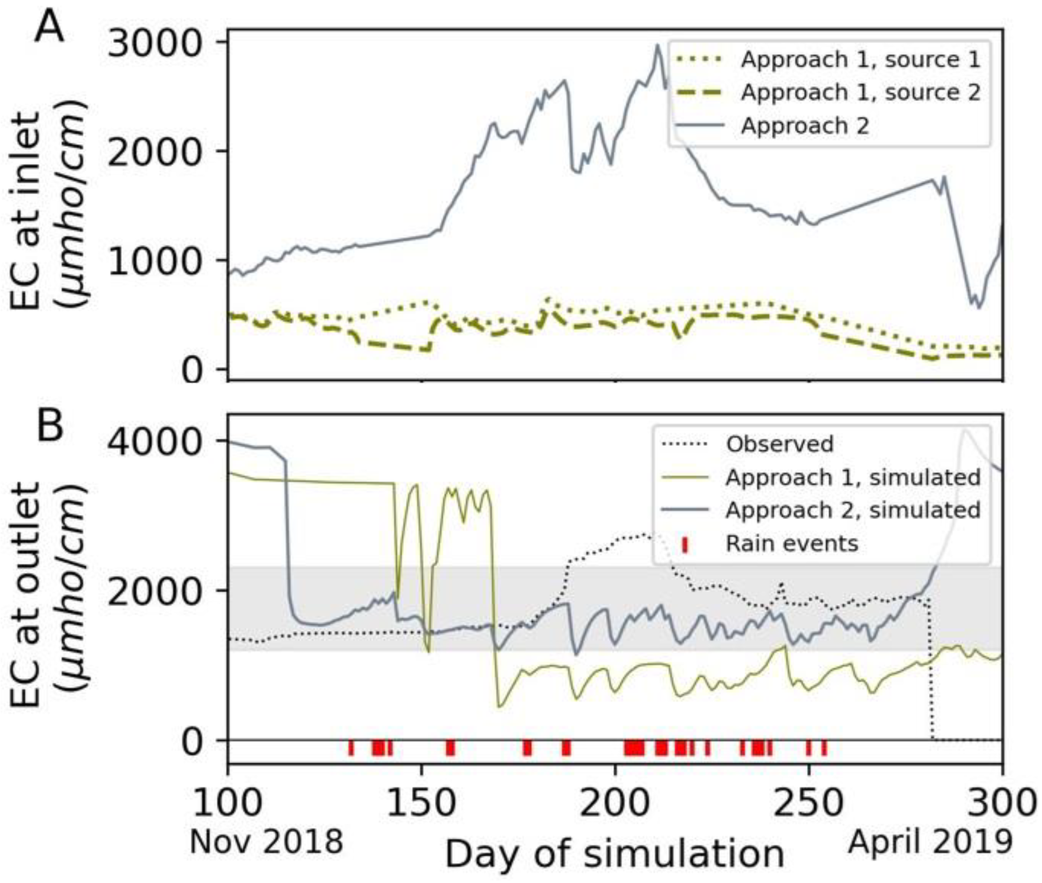 Hydrology 11 00117 g005