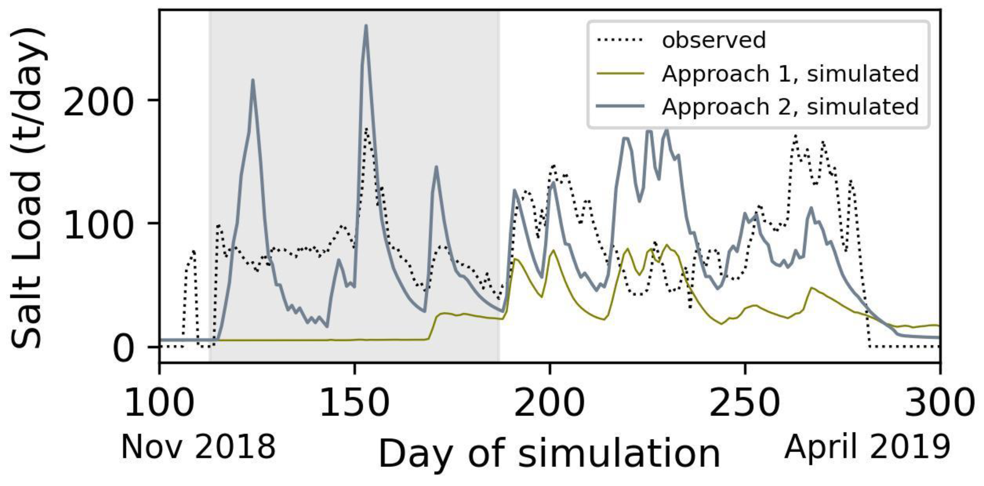 Hydrology 11 00117 g006