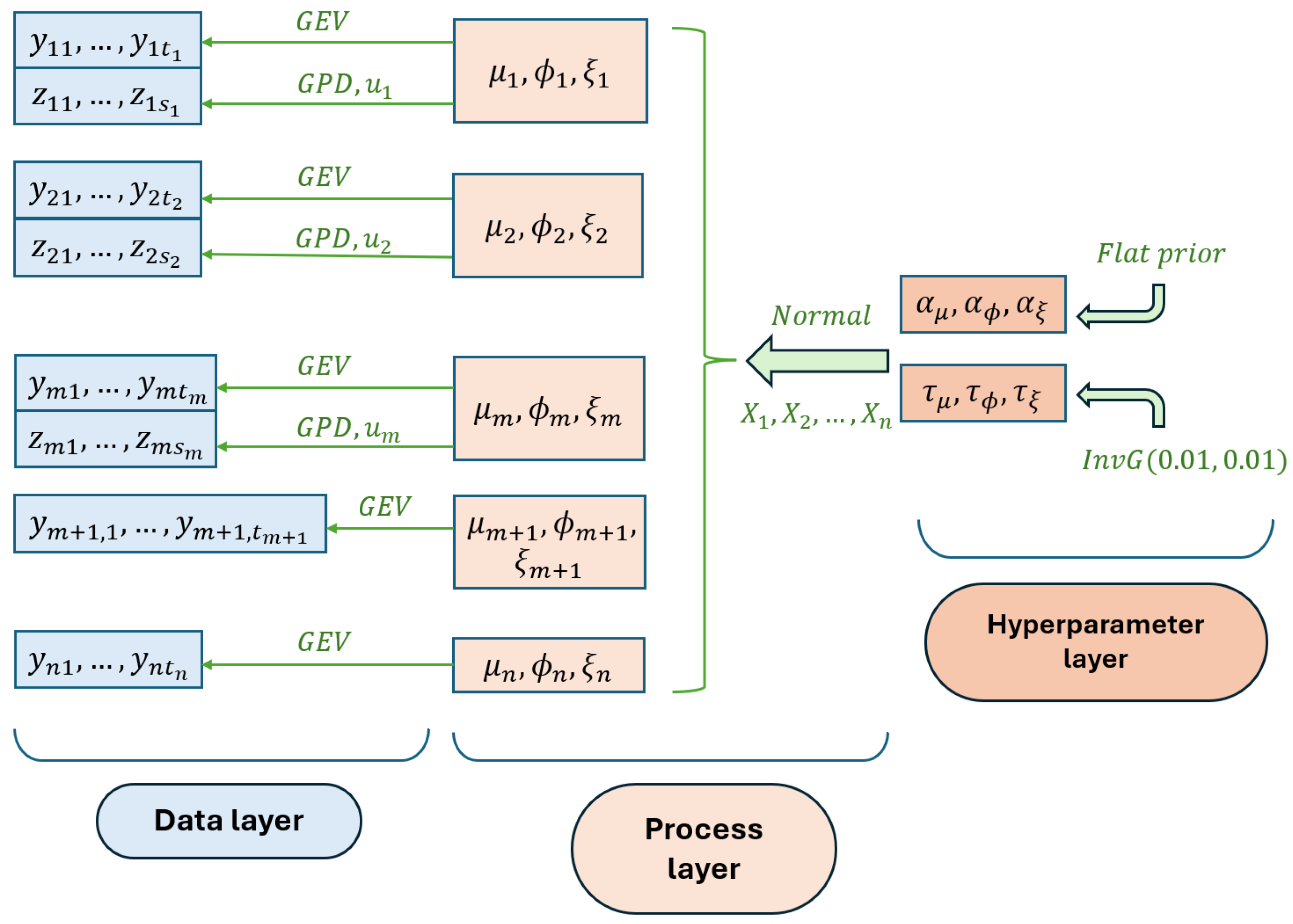 Hydrology 11 00119 g003