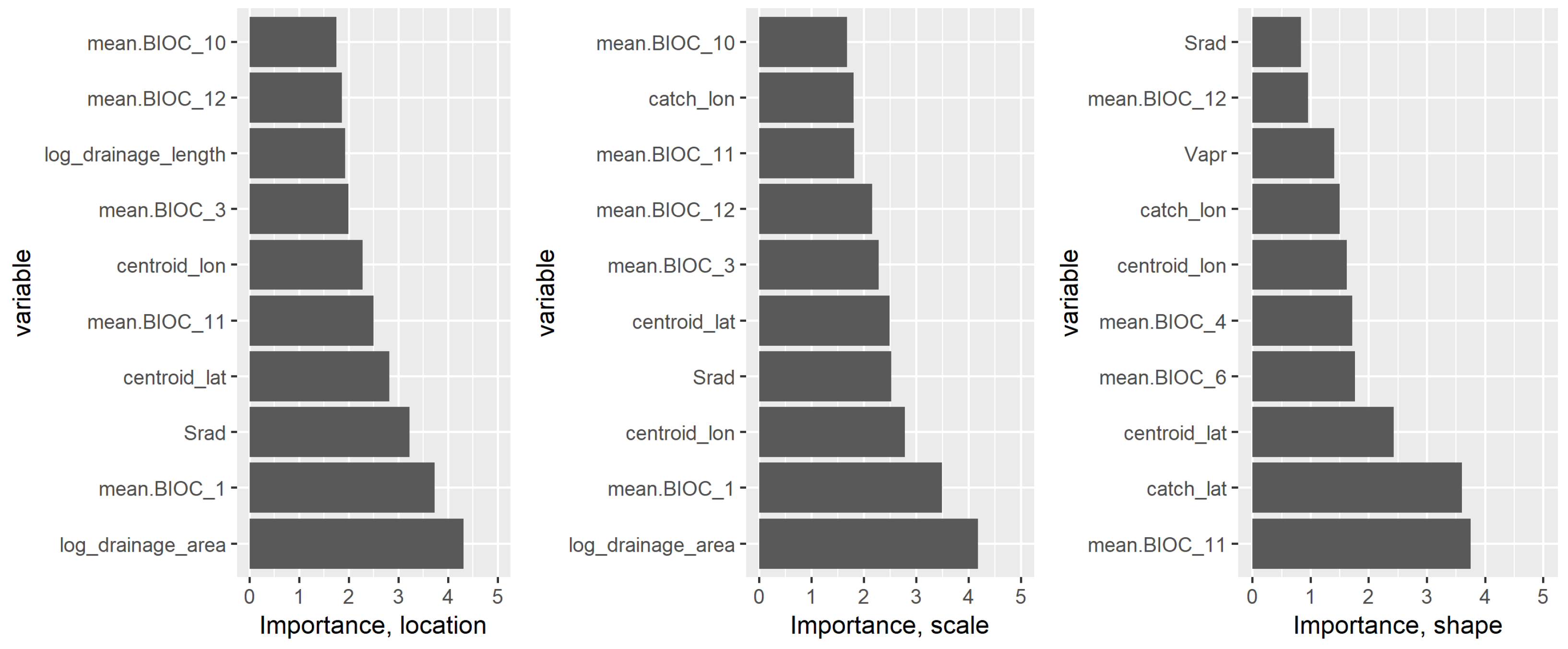 Hydrology 11 00119 g007
