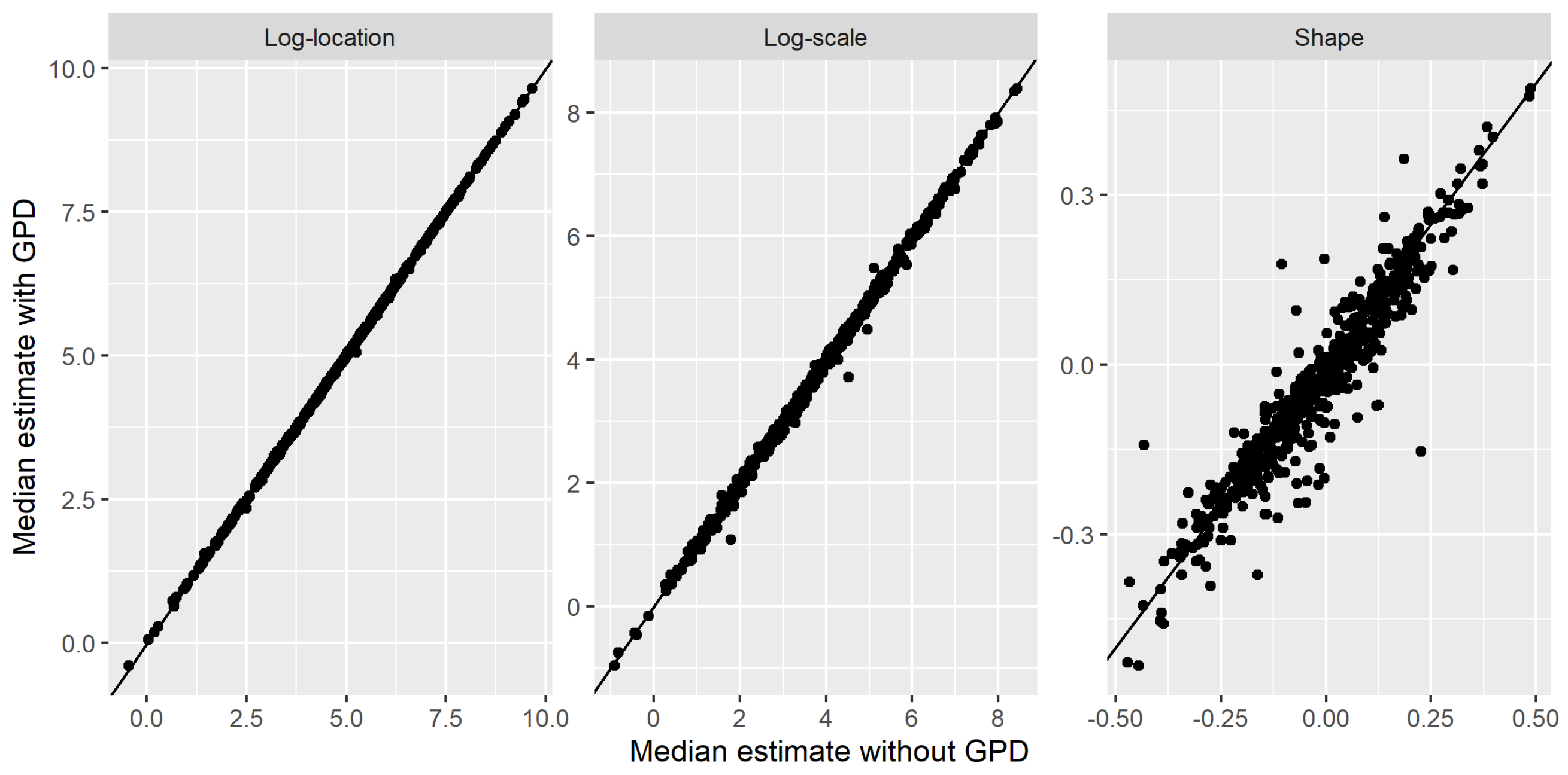 Hydrology 11 00119 g009