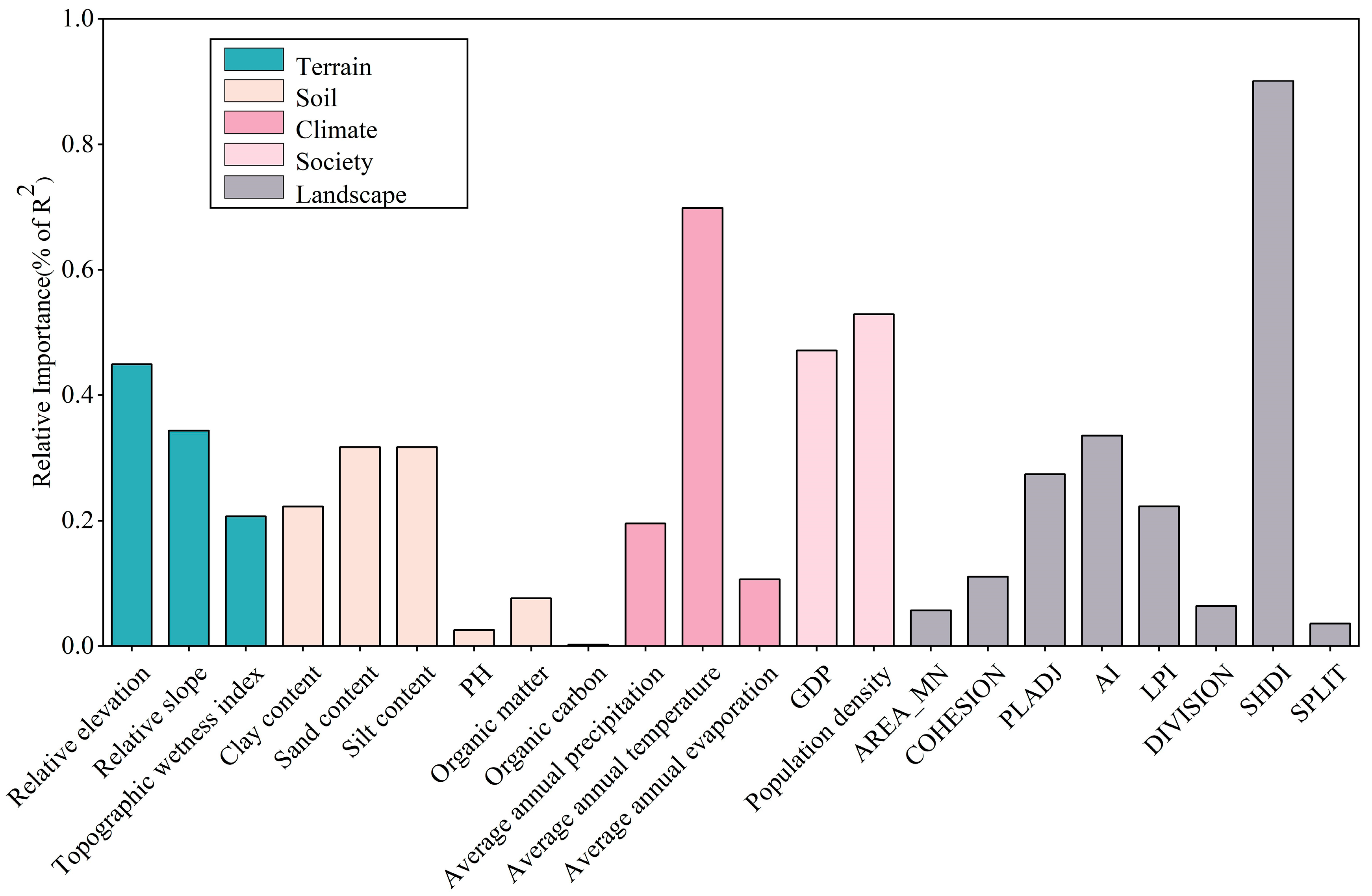 Hydrology 11 00123 g008