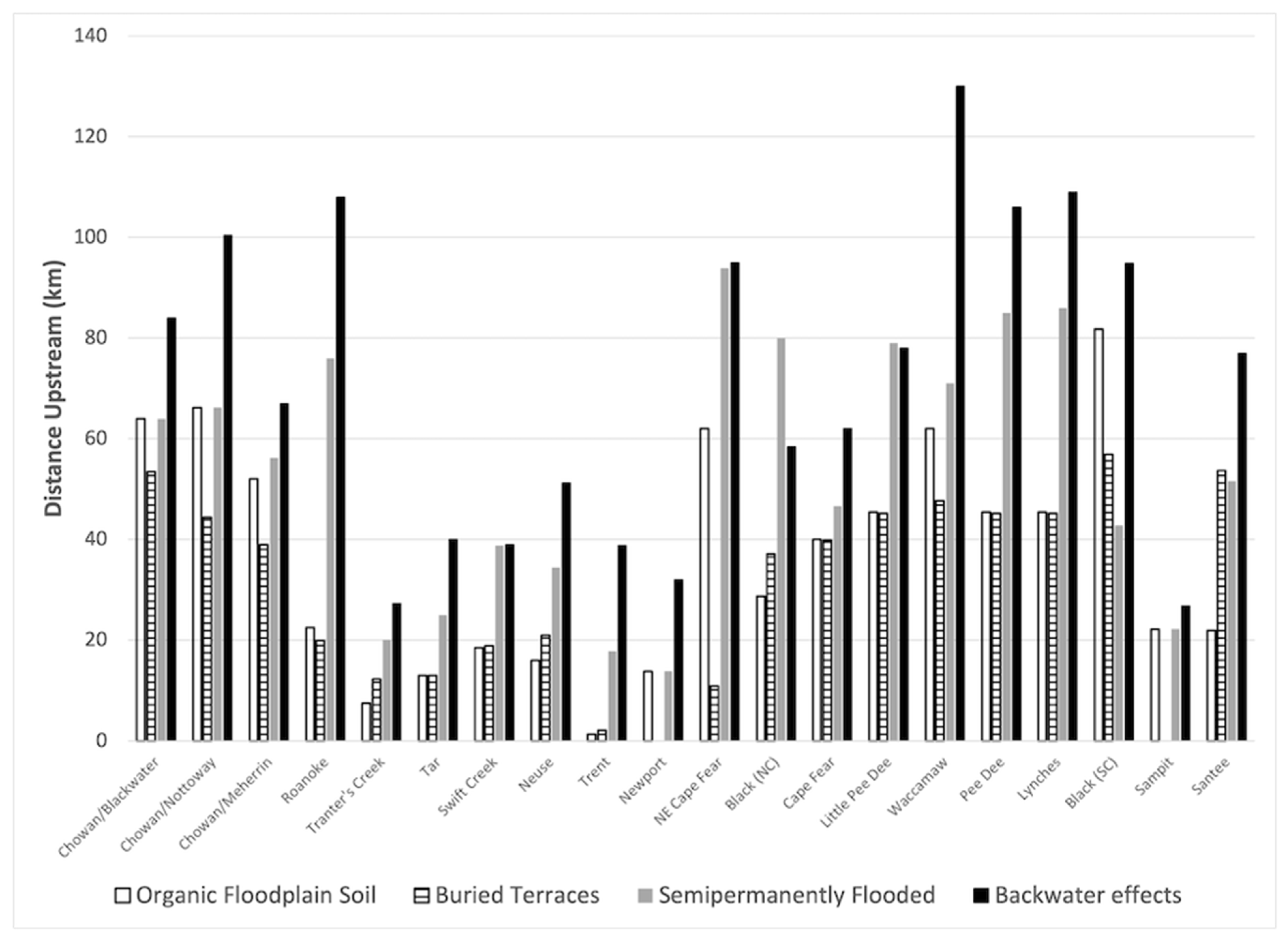 Hydrology 11 00124 g004 Hydrology 11 00124 g004