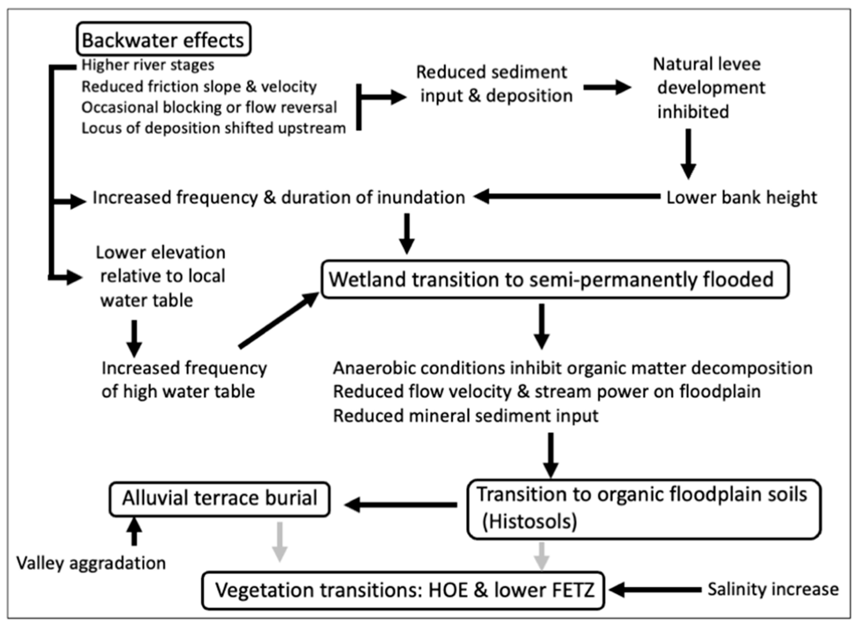 Hydrology 11 00124 g007 Hydrology 11 00124 g007