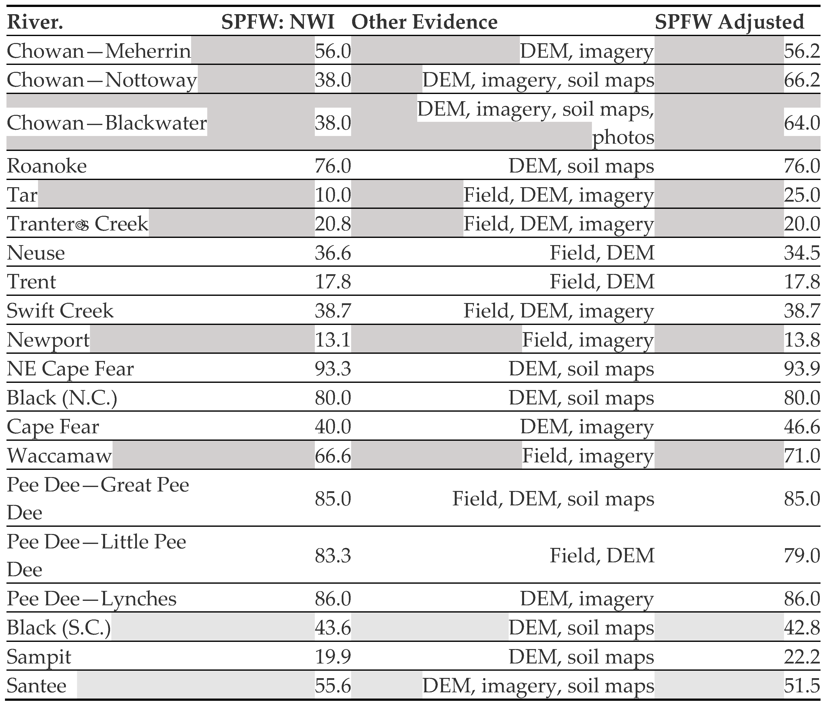 Hydrology 11 00124 i002 Hydrology 11 00124 i002