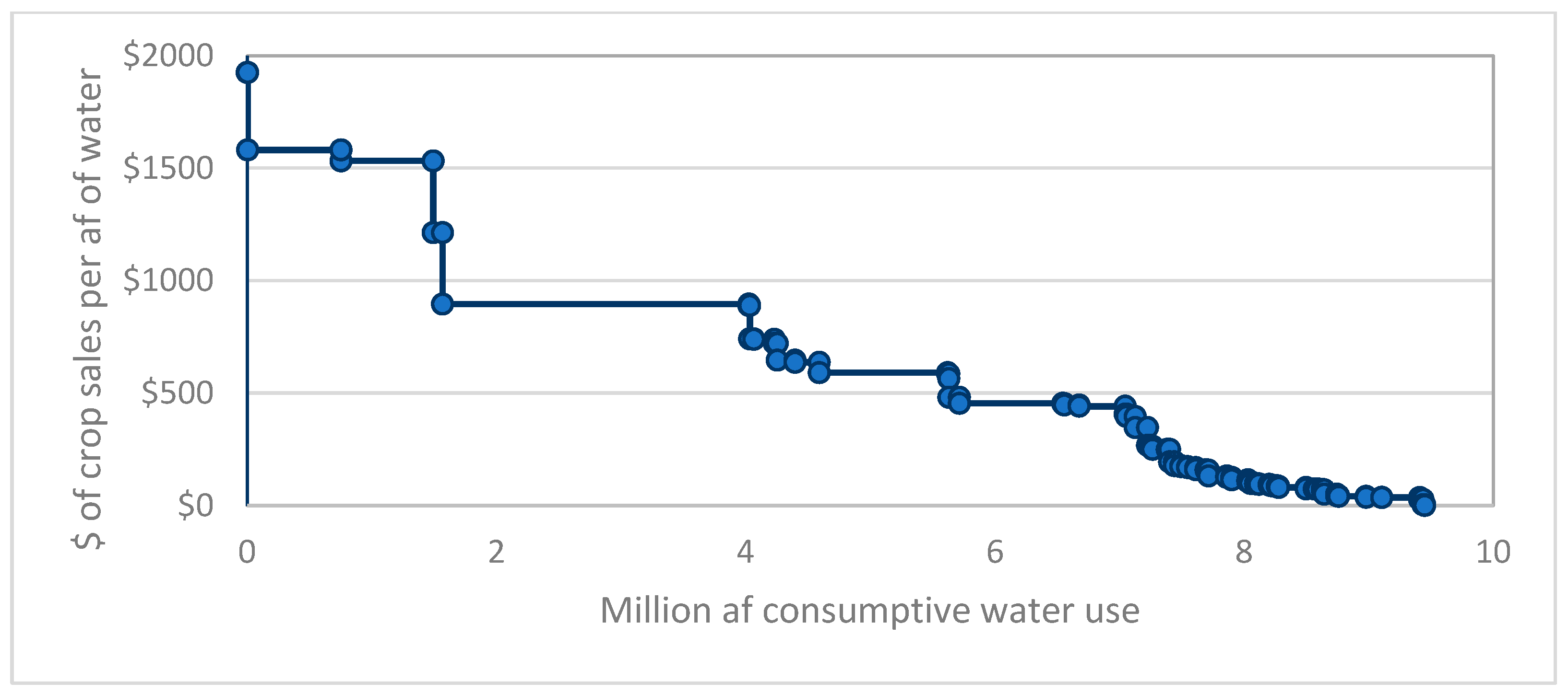 Hydrology 11 00125 g001