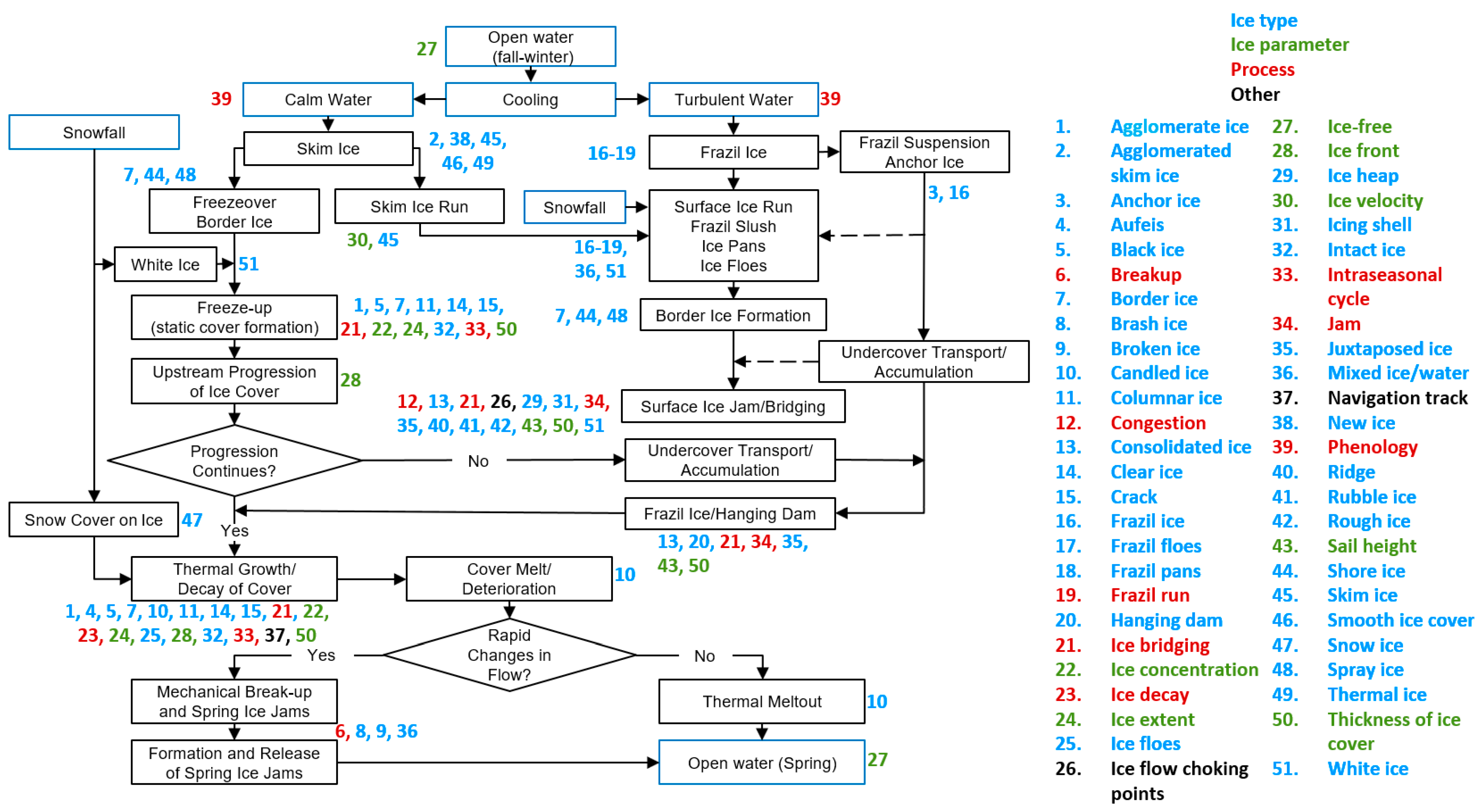 Hydrology 11 00126 g002 Hydrology 11 00126 g002