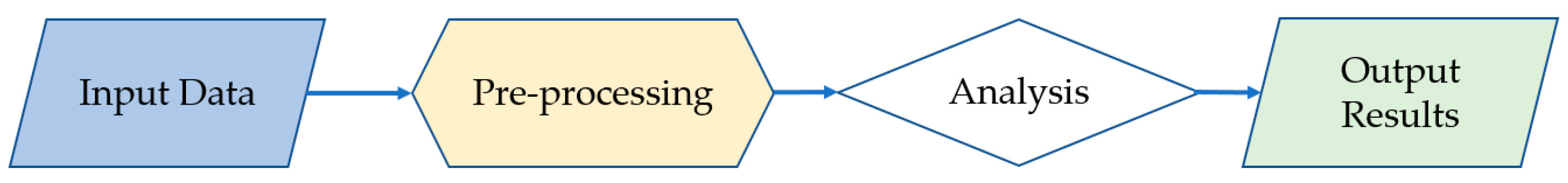 Hydrology 11 00126 g003 Hydrology 11 00126 g003