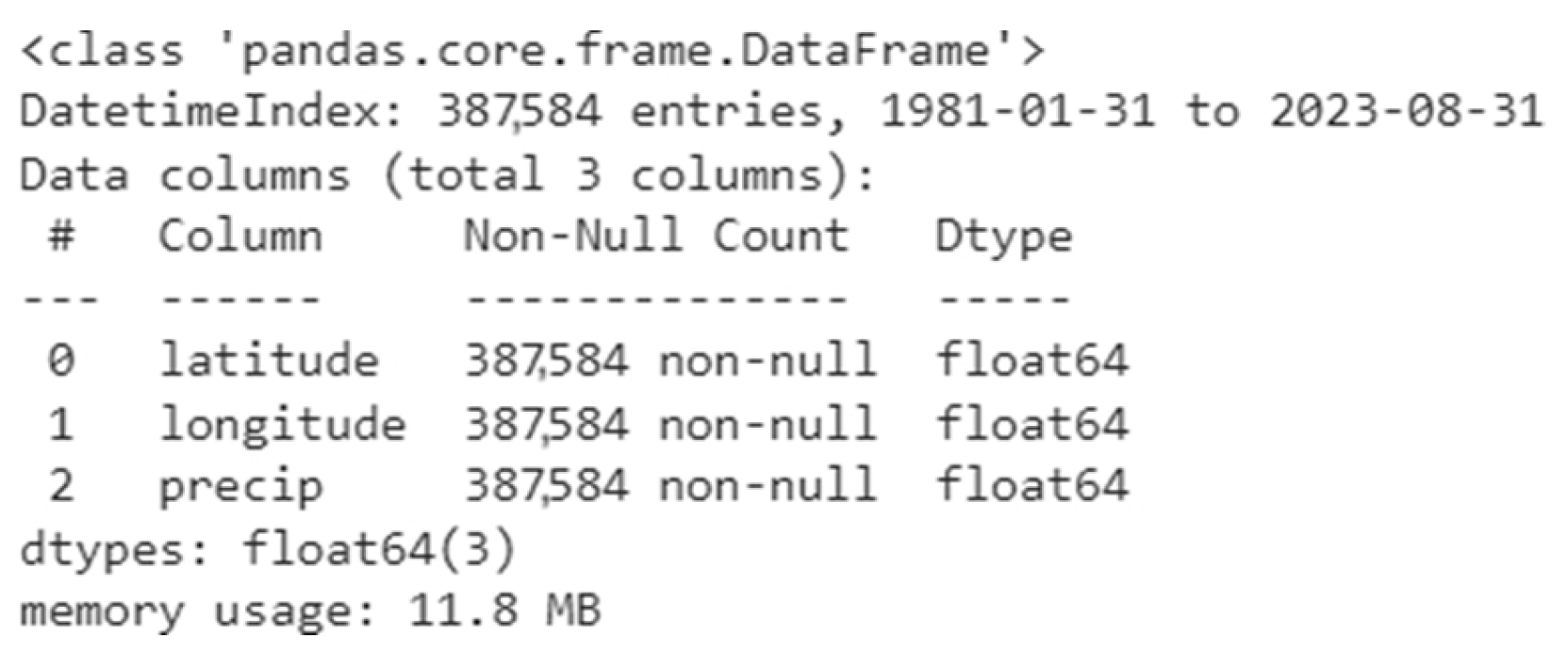 Hydrology 11 00127 g002
