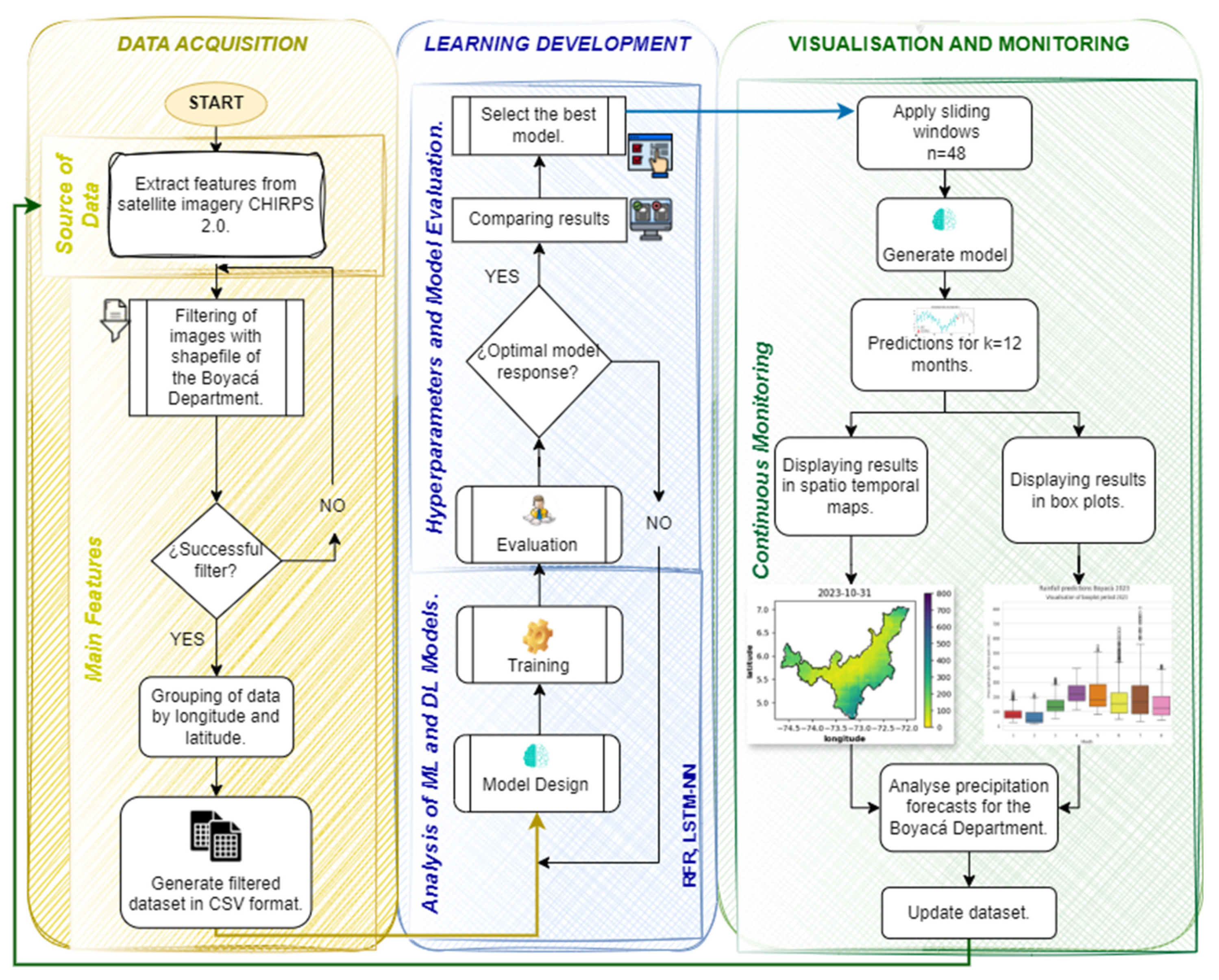 Hydrology 11 00127 g004