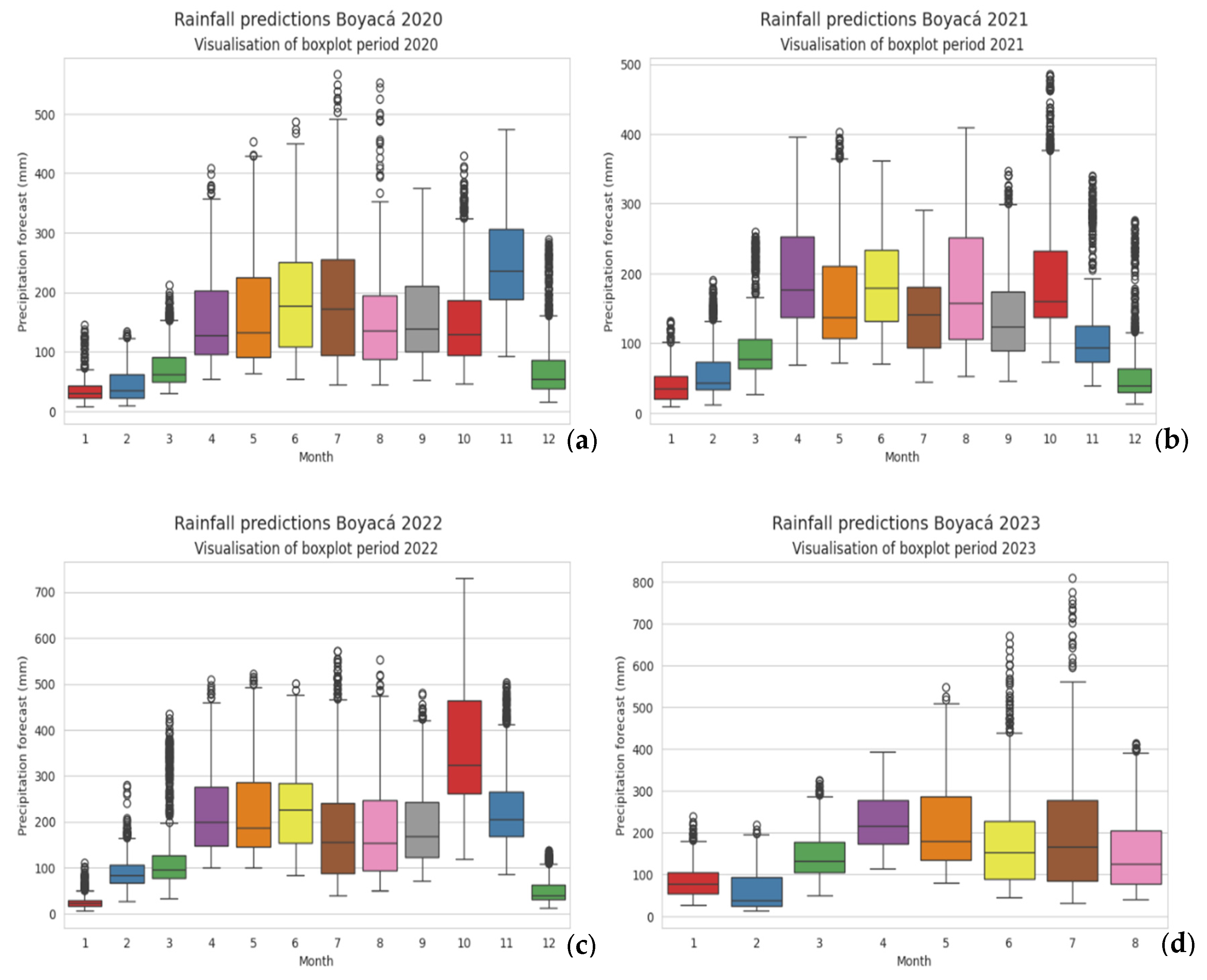 Hydrology 11 00127 g008