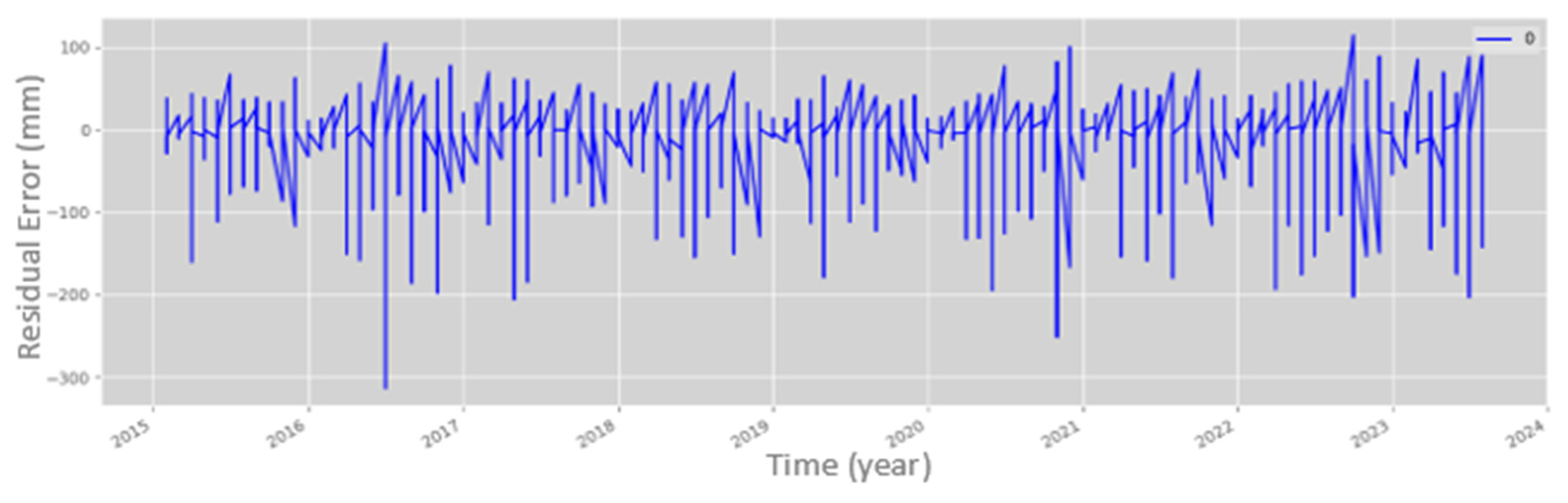 Hydrology 11 00127 g009