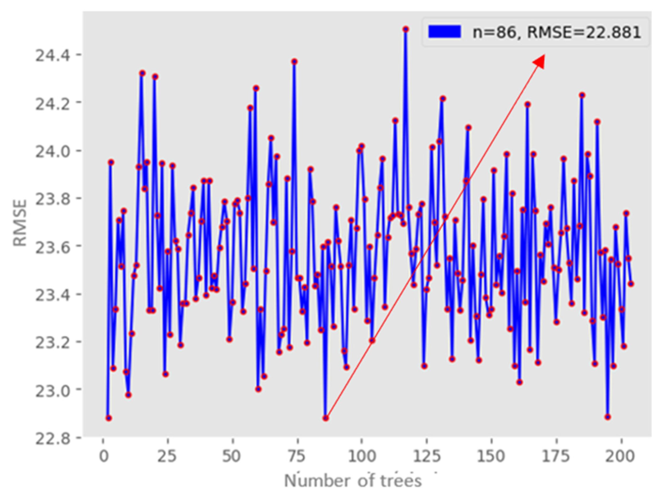 Hydrology 11 00127 g010