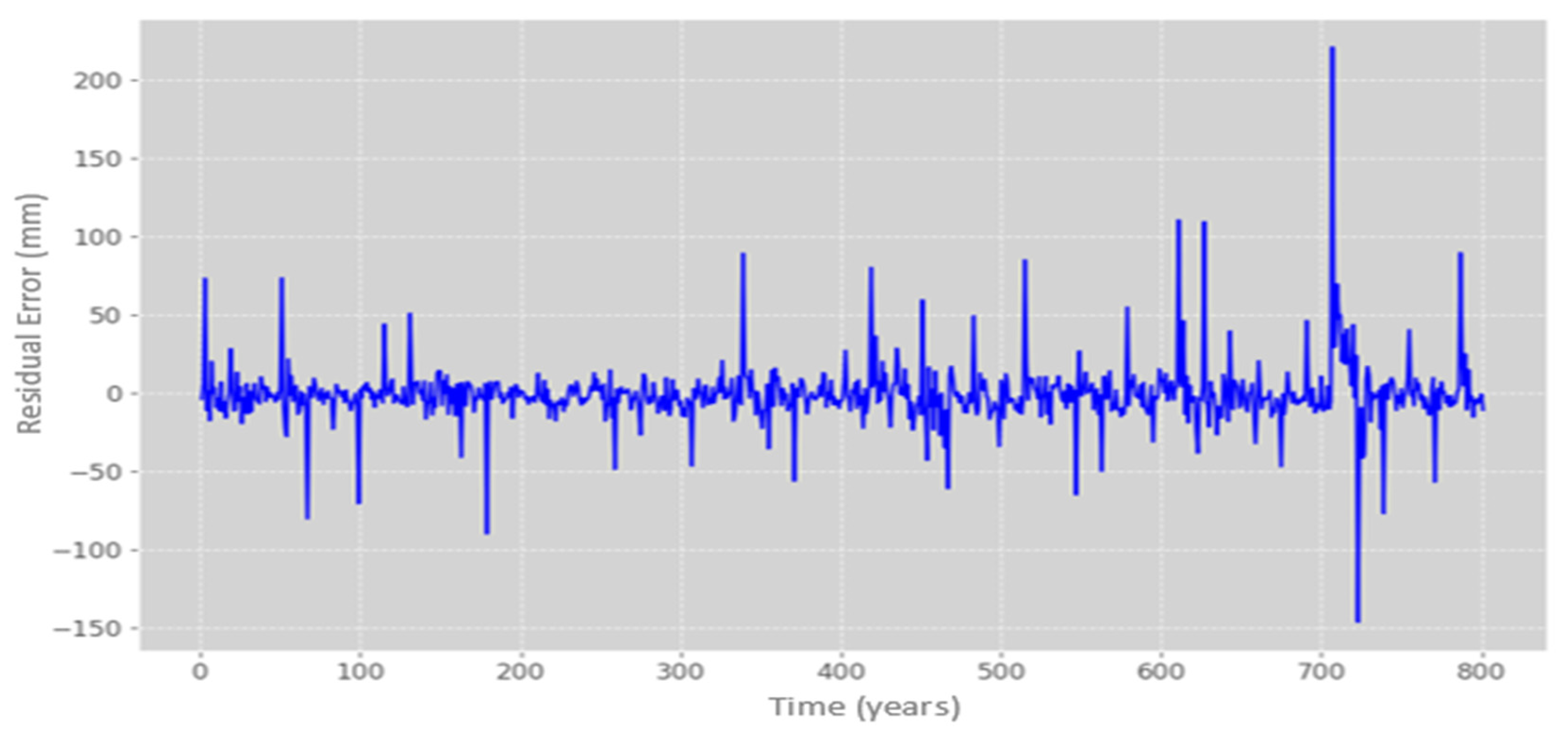 Hydrology 11 00127 g013
