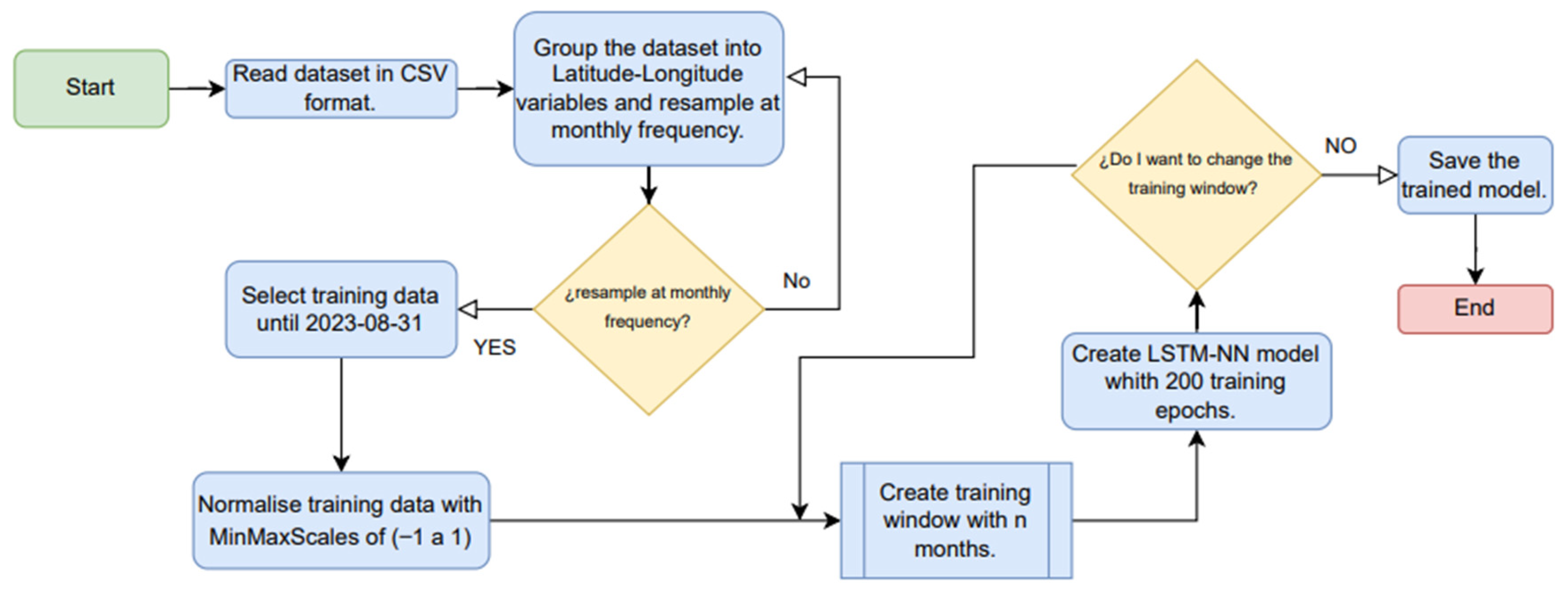 Hydrology 11 00127 g014
