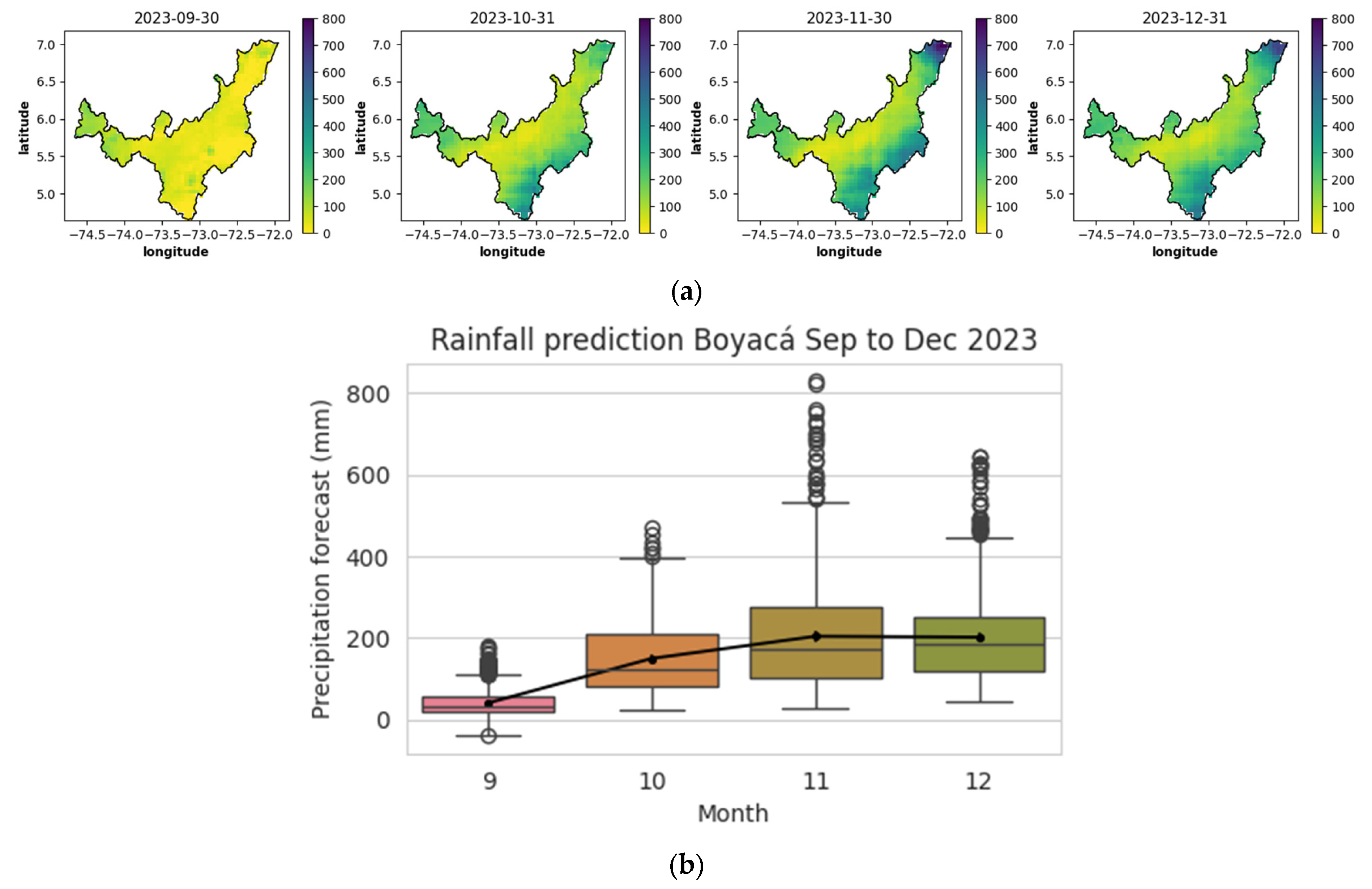 Hydrology 11 00127 g016