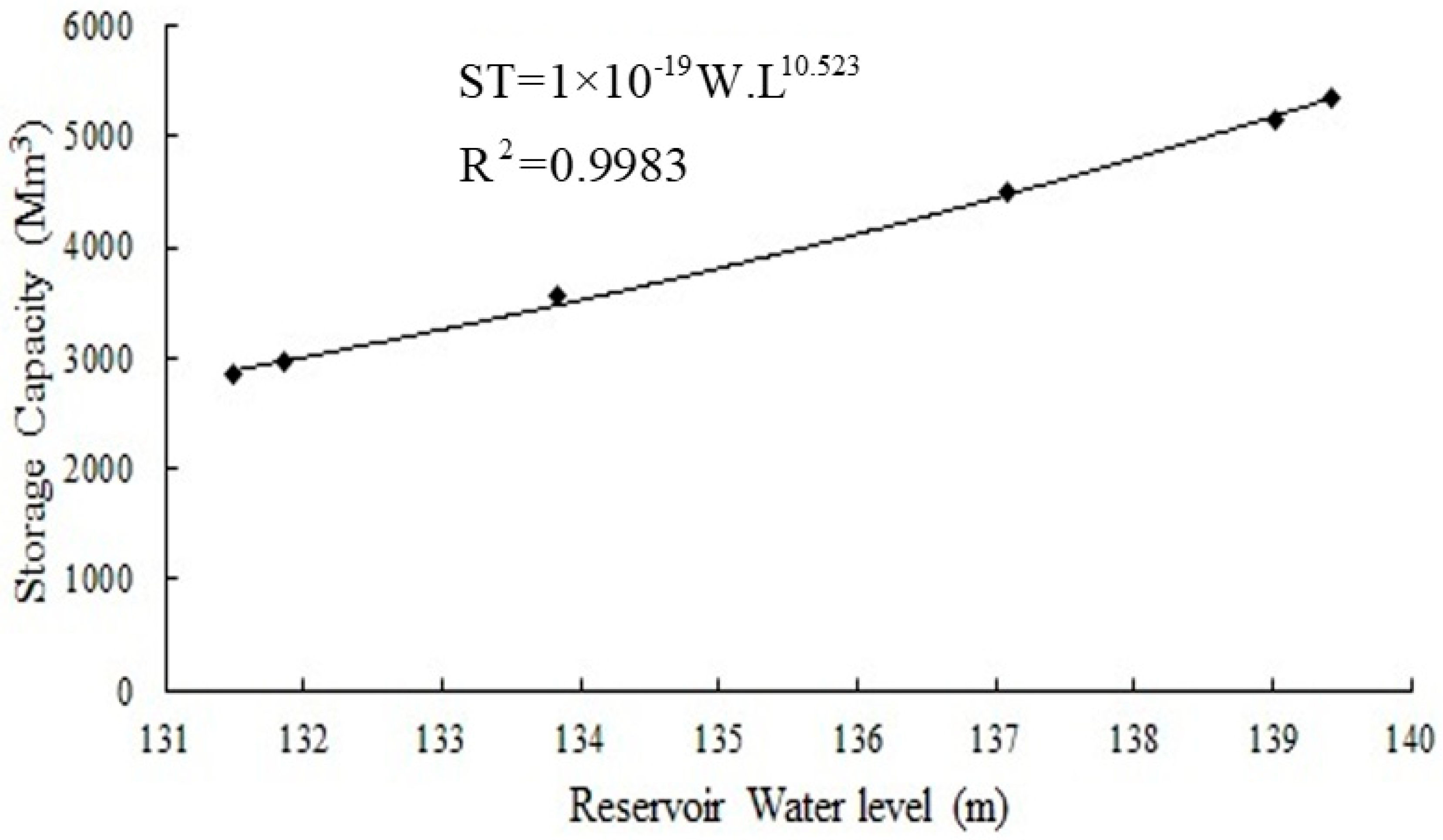 Hydrology 11 00128 g003