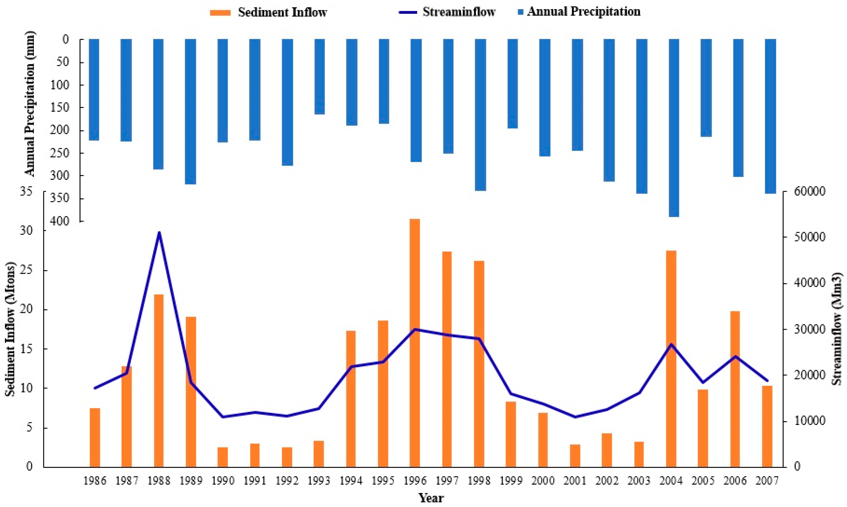 Hydrology 11 00128 g006