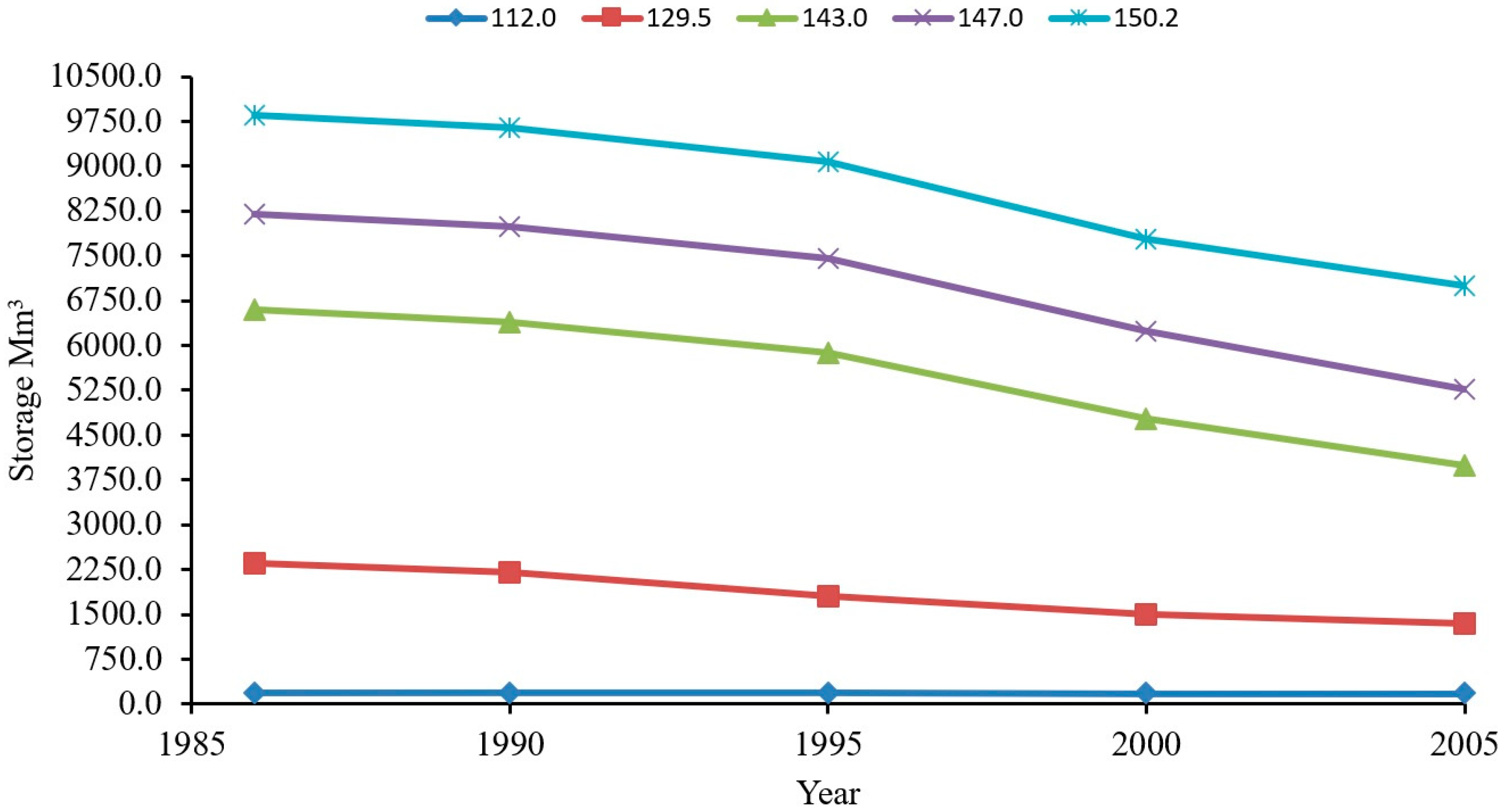 Hydrology 11 00128 g007