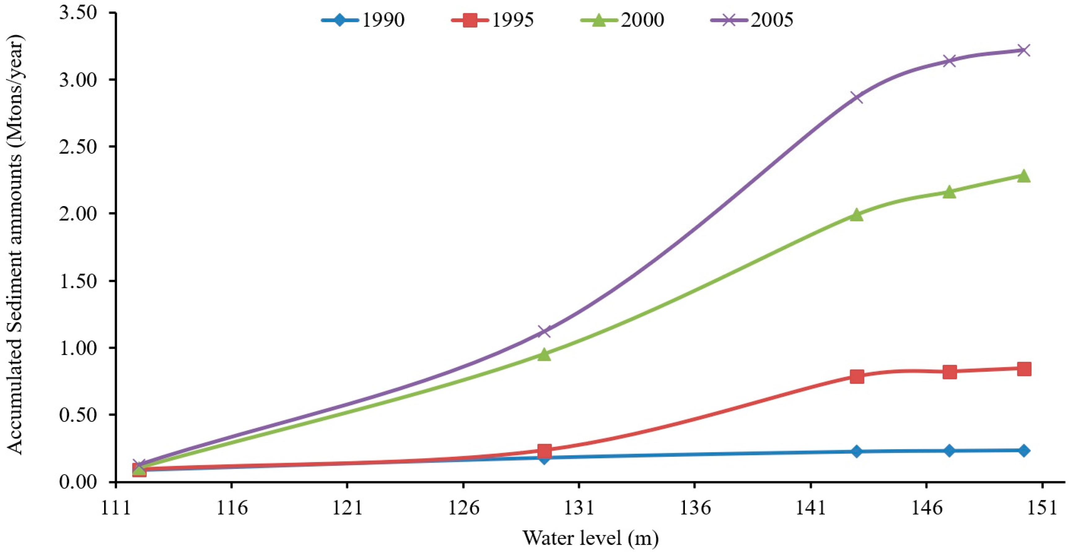 Hydrology 11 00128 g008