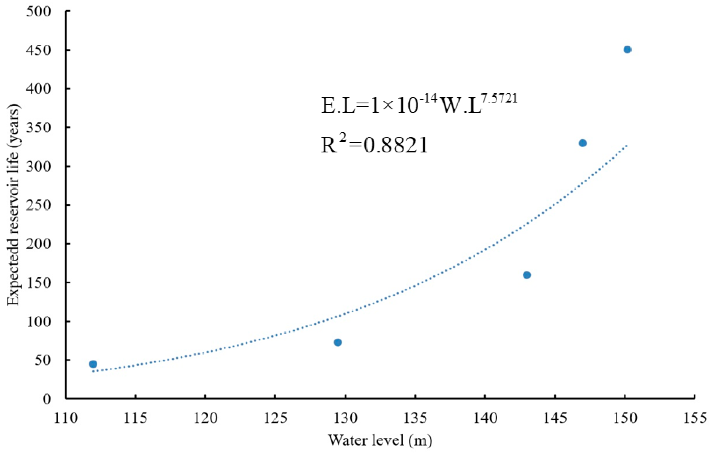 Hydrology 11 00128 g009
