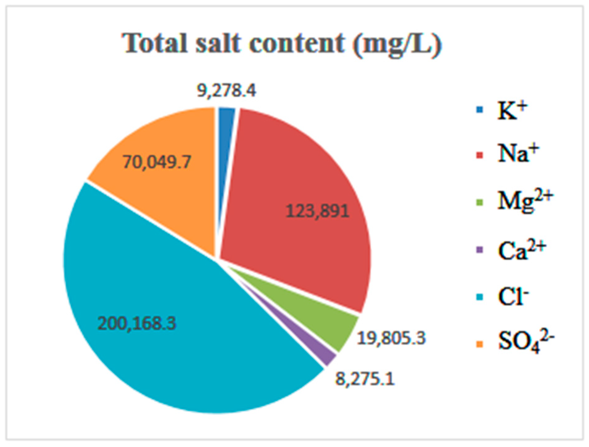 Hydrology 11 00129 g003