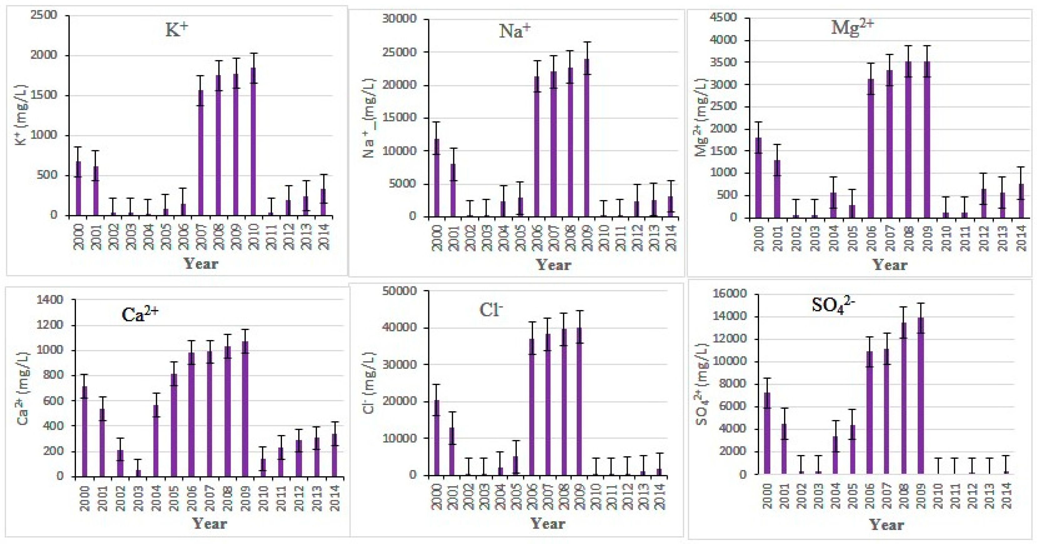 Hydrology 11 00129 g004