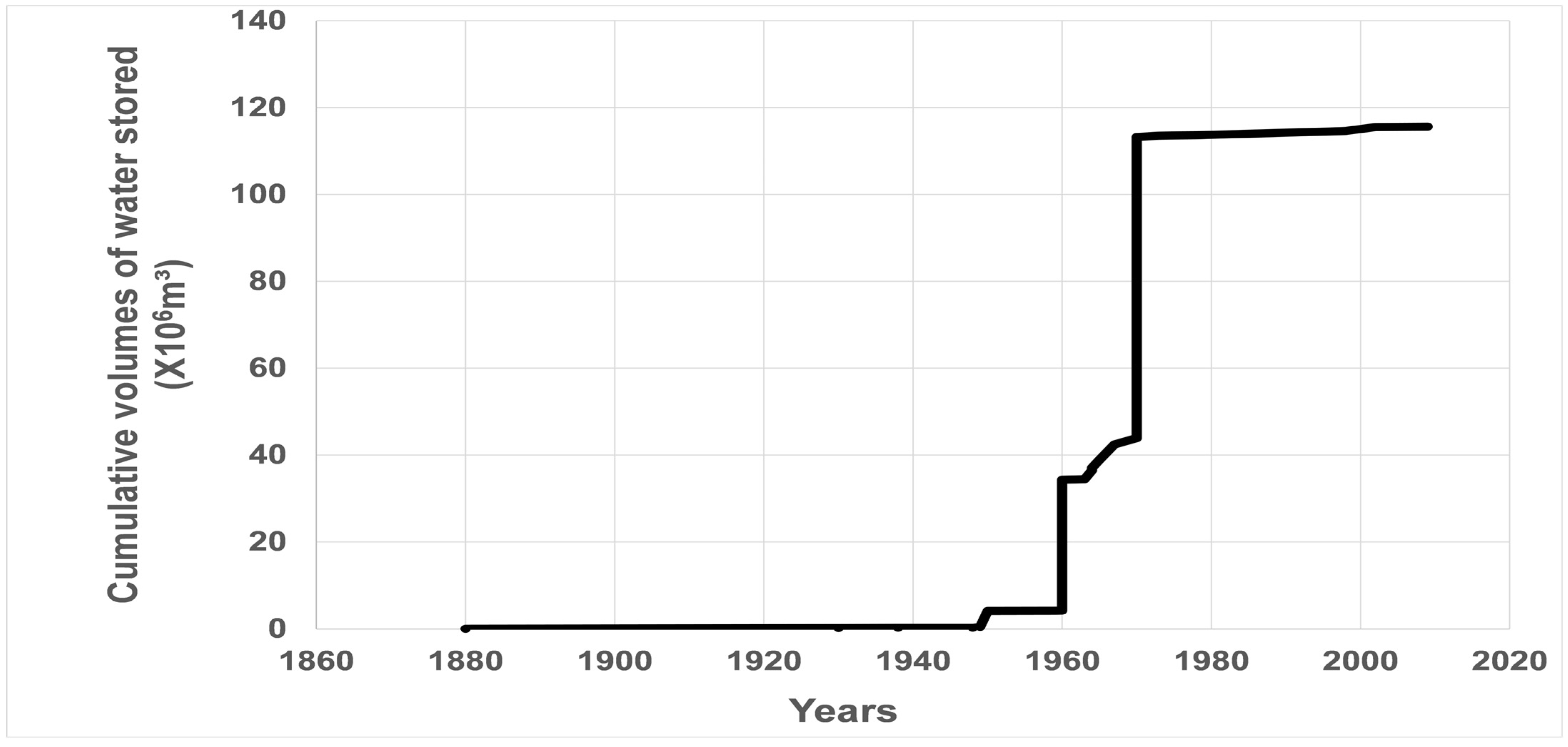 Hydrology 11 00130 g003