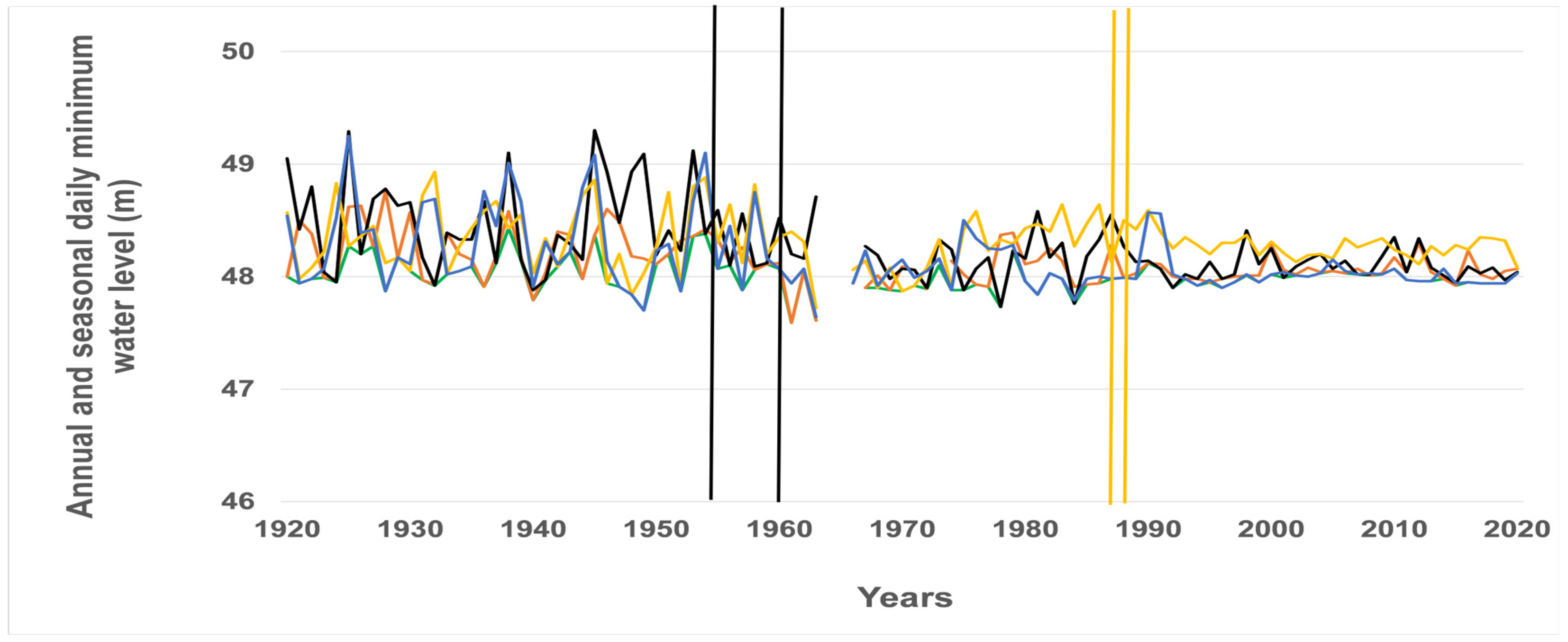 Hydrology 11 00130 g005