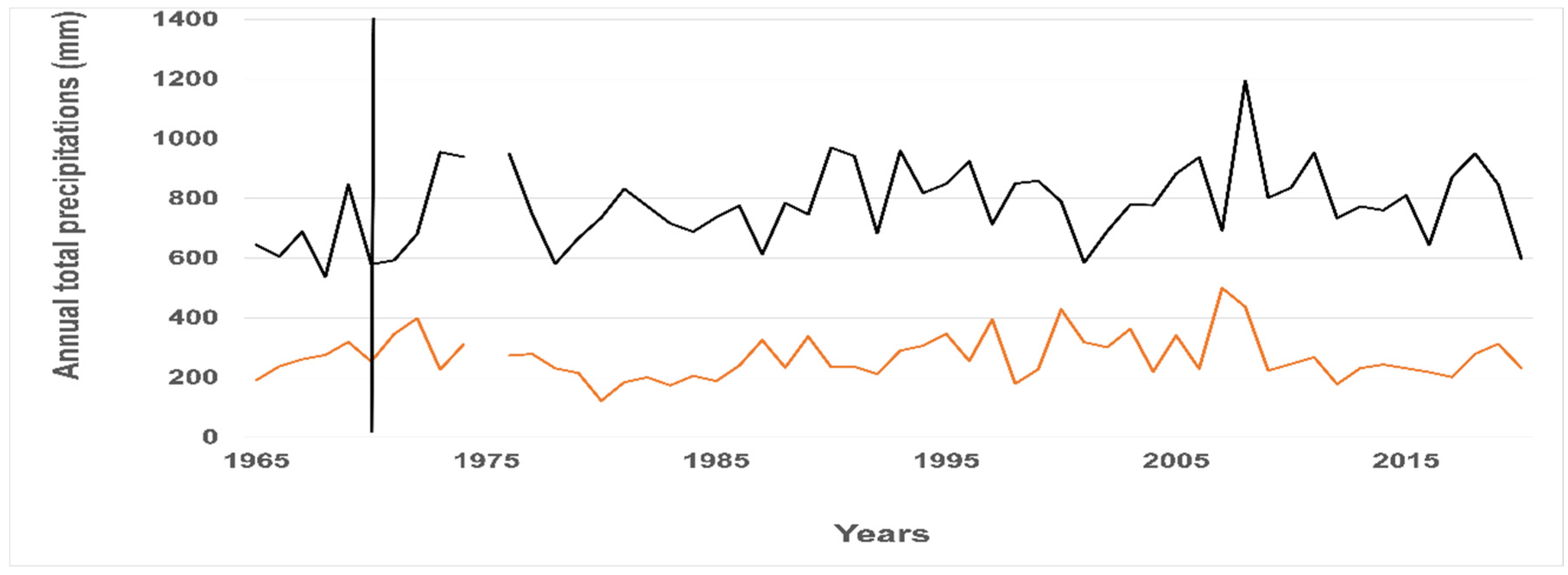 Hydrology 11 00130 g006